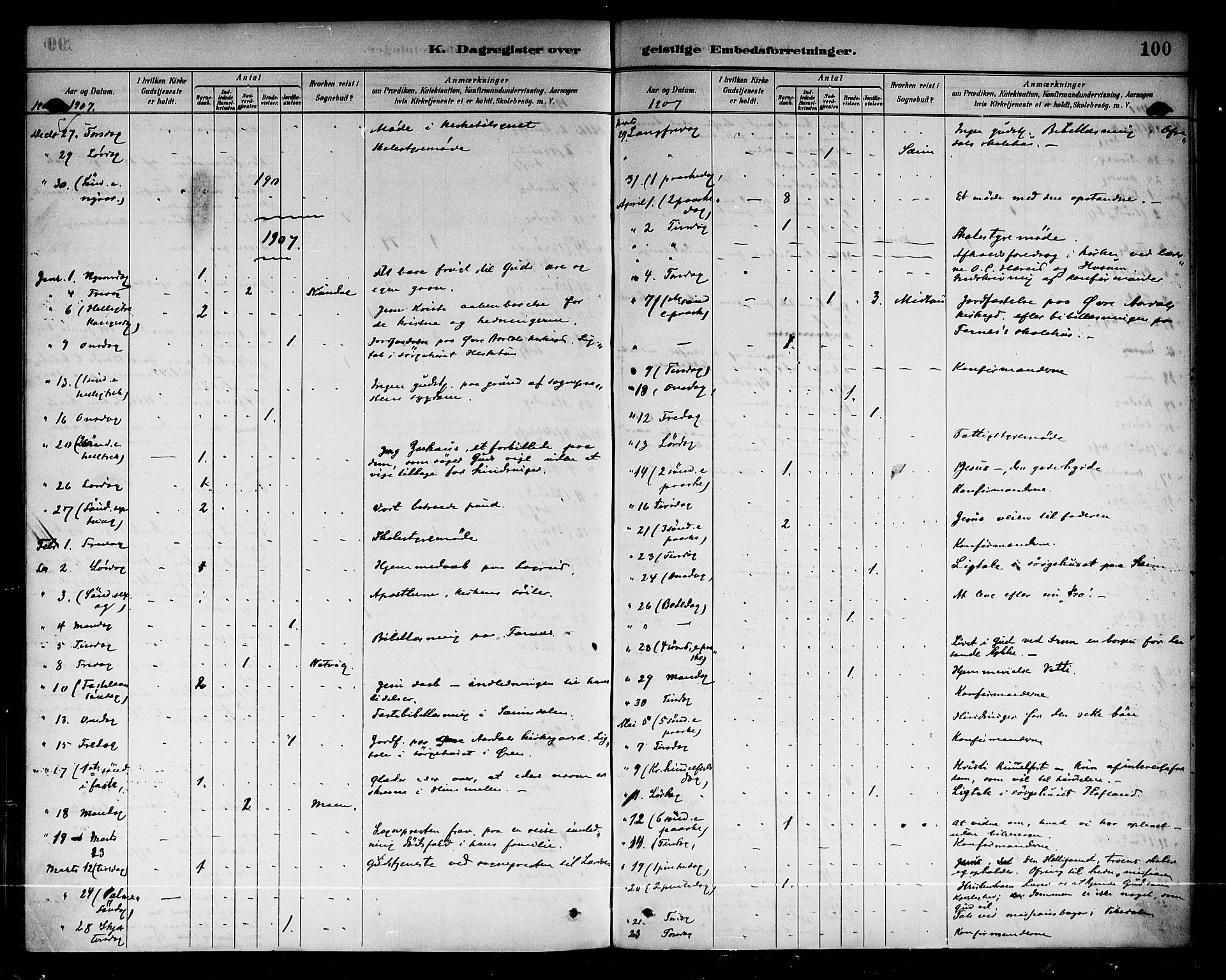 Årdal sokneprestembete, AV/SAB-A-81701: Ministerialbok nr. A 4, 1887-1910, s. 100