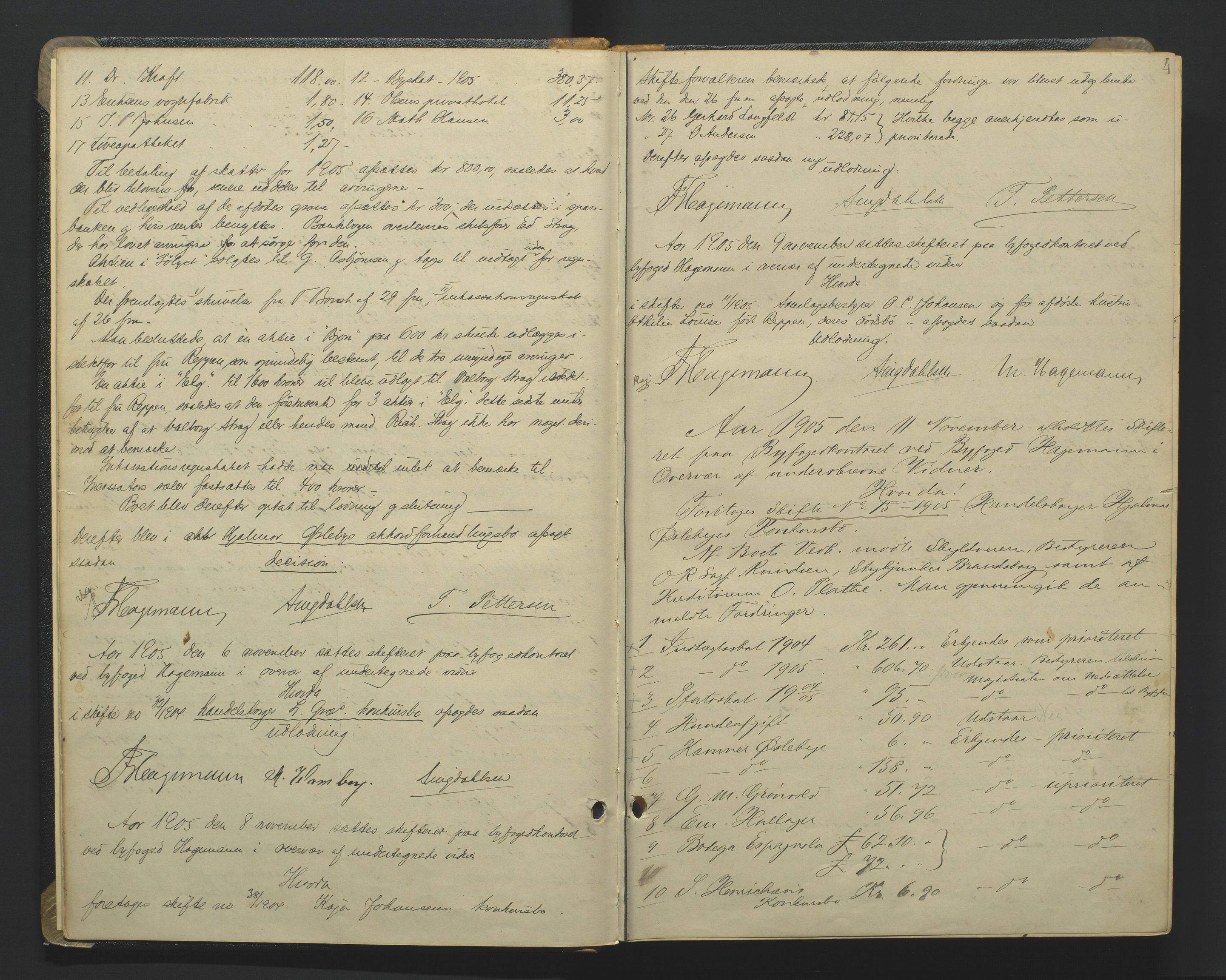 Kristiansand byrett, AV/SAK-1223-0001/H/Hc/L0048: Skifteforhandlingsprotokoll nr. 8, med register, 1905-1913, s. 4