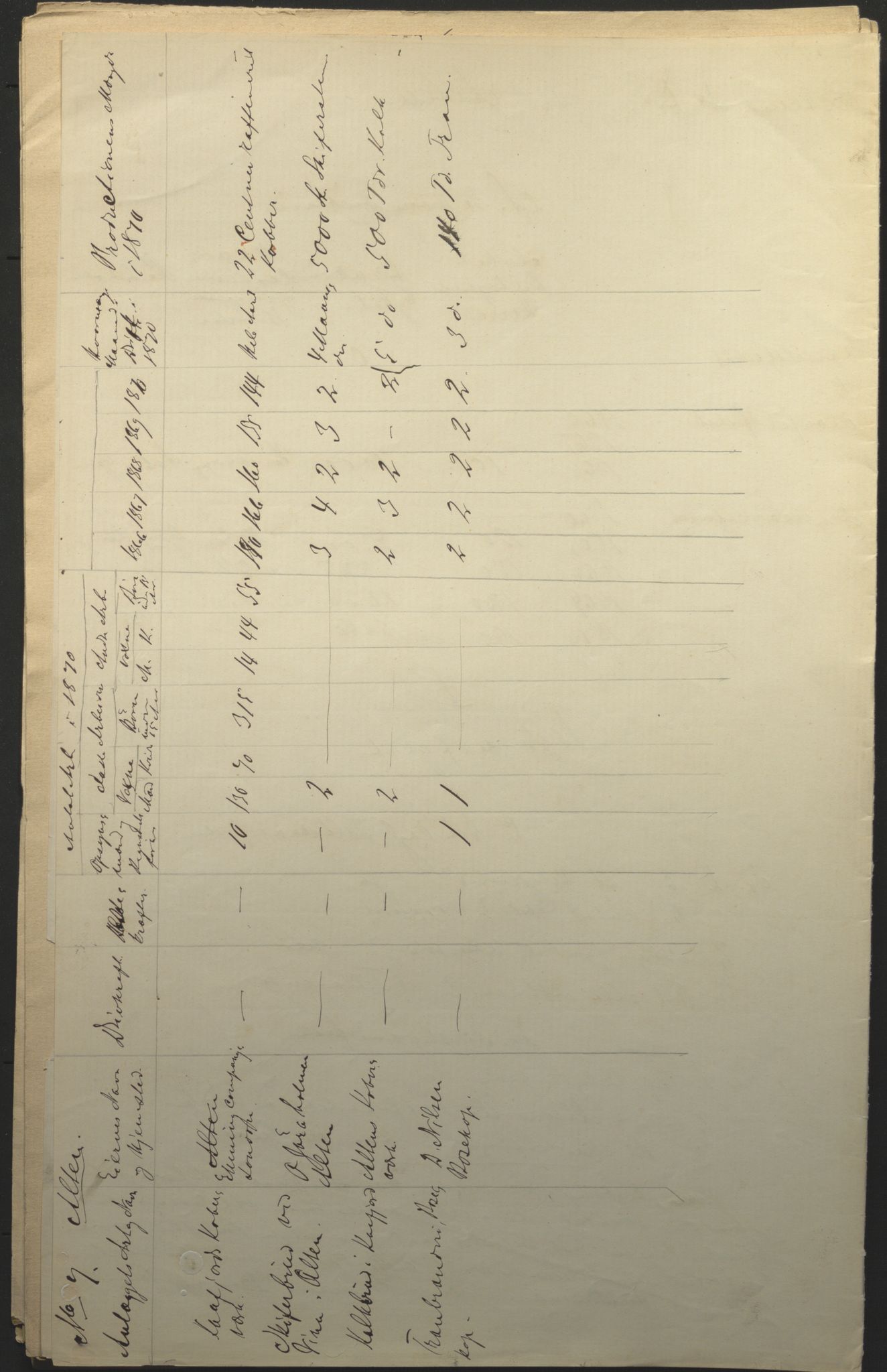 Fylkesmannen i Finnmark, AV/SATØ-S-1120/1Cc/L2472: Femårsberetninger - grunnlagsmateriale, 1861-1870, s. 170