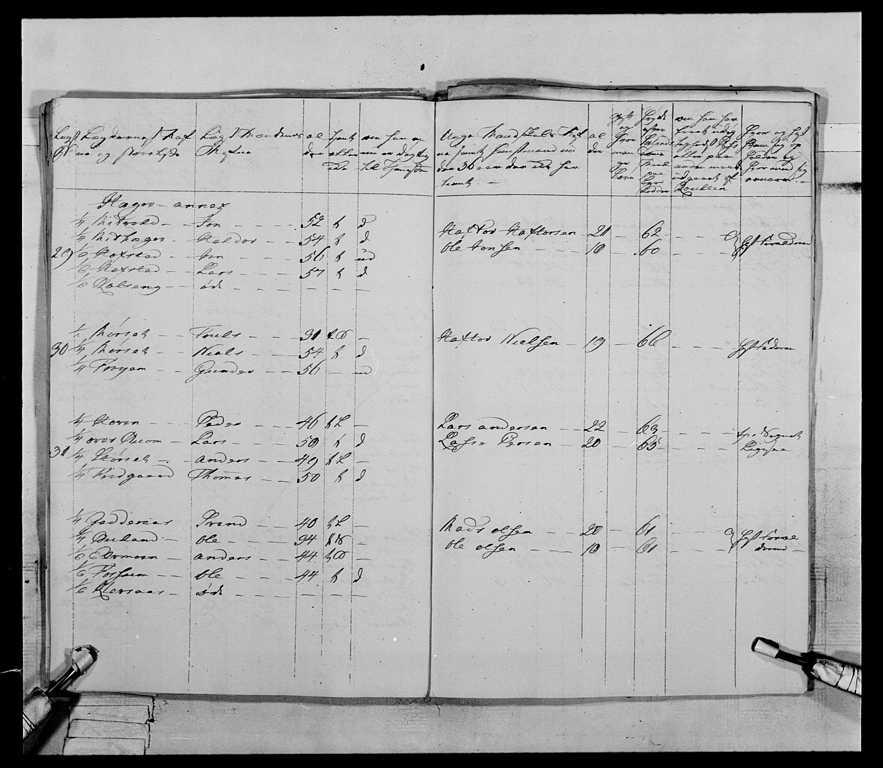 Generalitets- og kommissariatskollegiet, Det kongelige norske kommissariatskollegium, RA/EA-5420/E/Eh/L0070: 1. Trondheimske nasjonale infanteriregiment, 1764-1769, s. 140