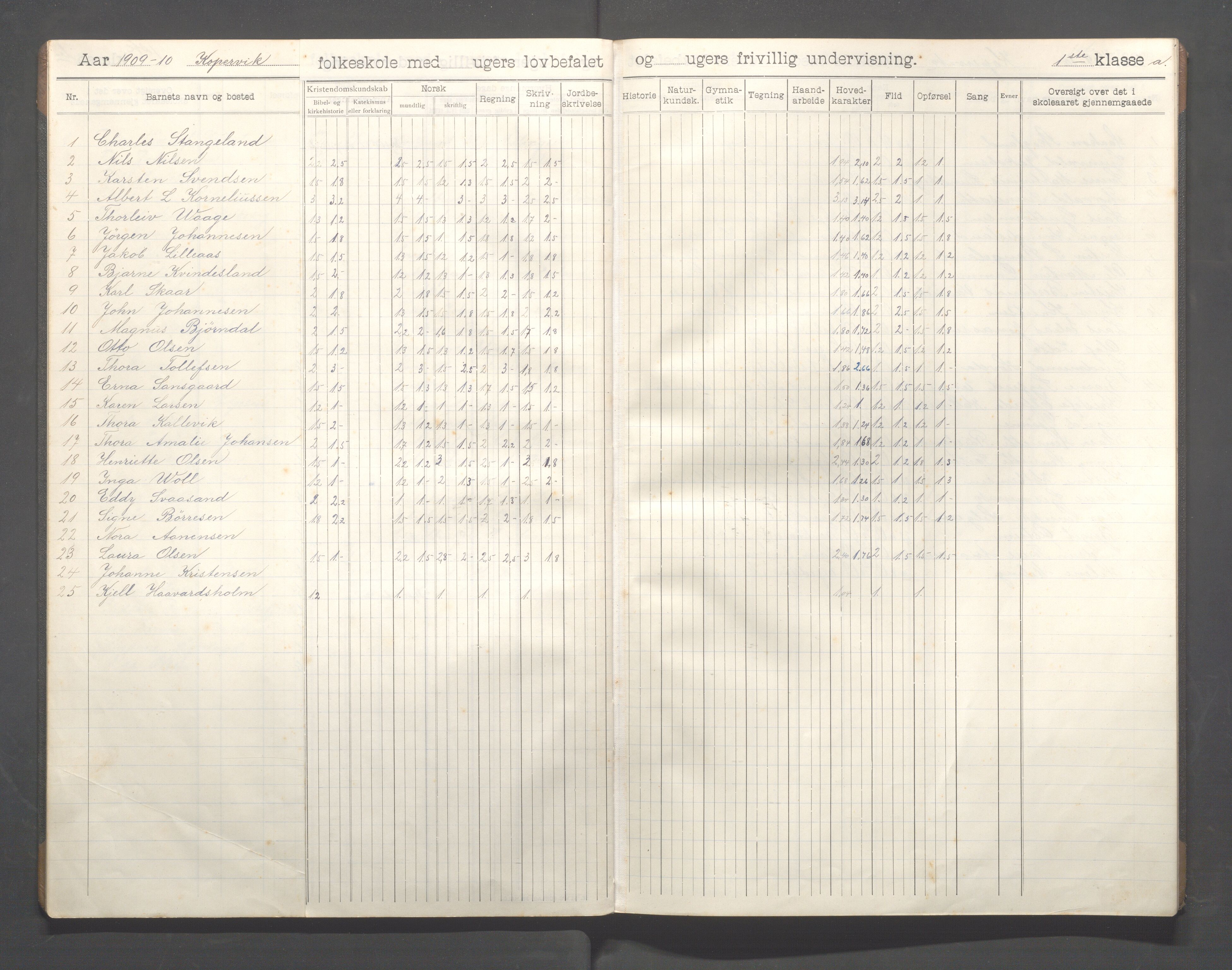 Kopervik Kommune - Kopervik skole, IKAR/K-102472/H/L0014: Skoleprotokoll 1.klasse, 1908-1915, s. 8