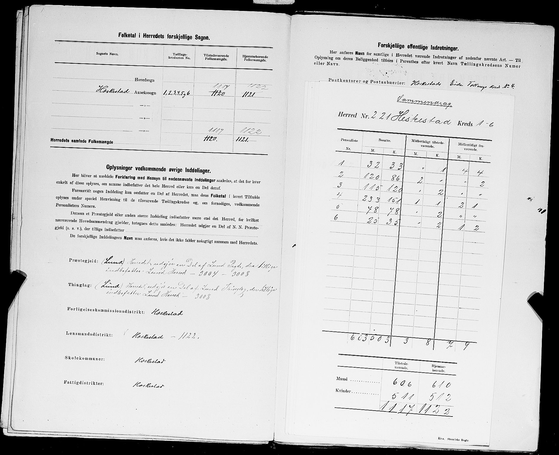 SAST, Folketelling 1900 for 1113 Heskestad herred, 1900, s. 3