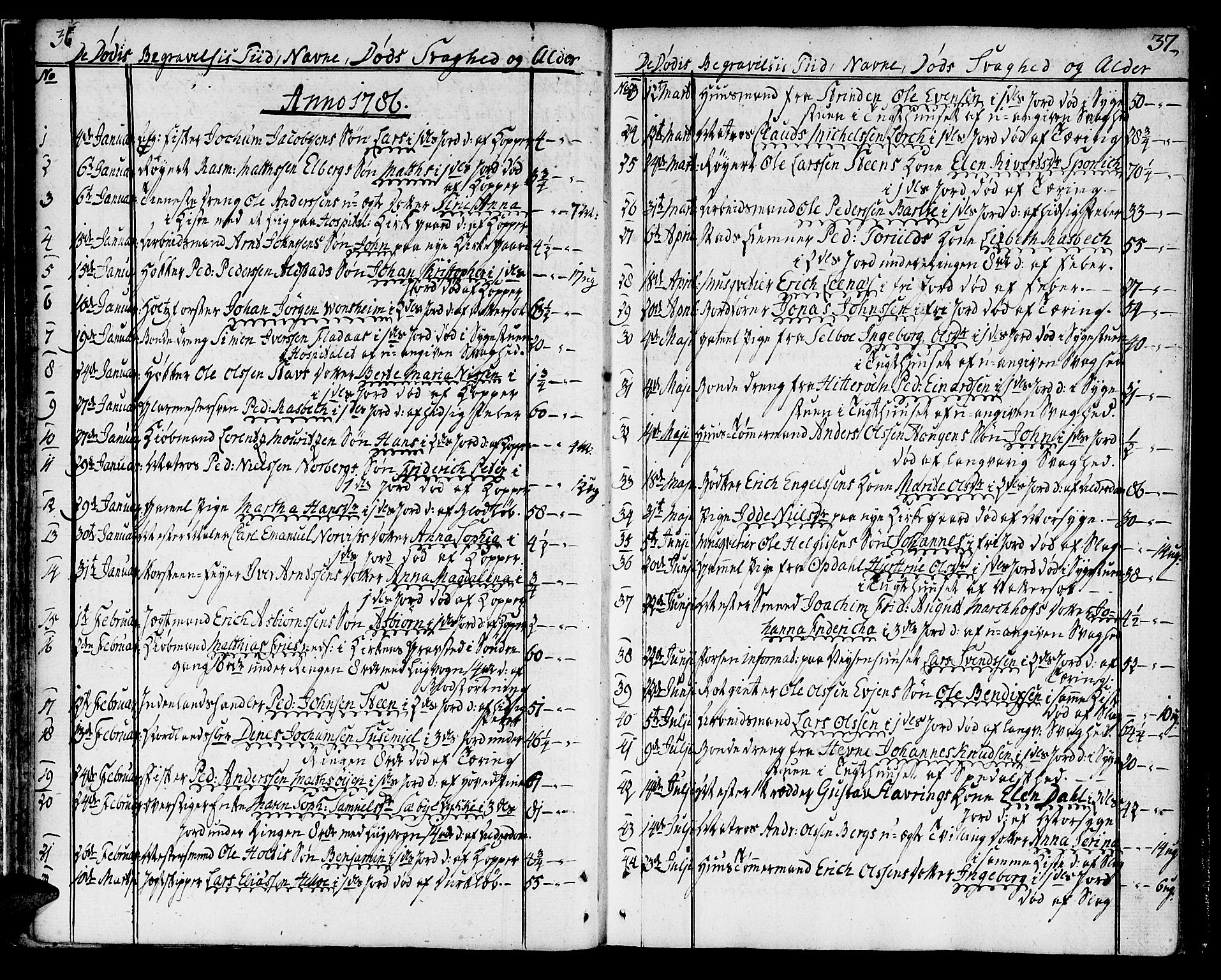 Ministerialprotokoller, klokkerbøker og fødselsregistre - Sør-Trøndelag, AV/SAT-A-1456/602/L0106: Ministerialbok nr. 602A04, 1774-1814, s. 36-37