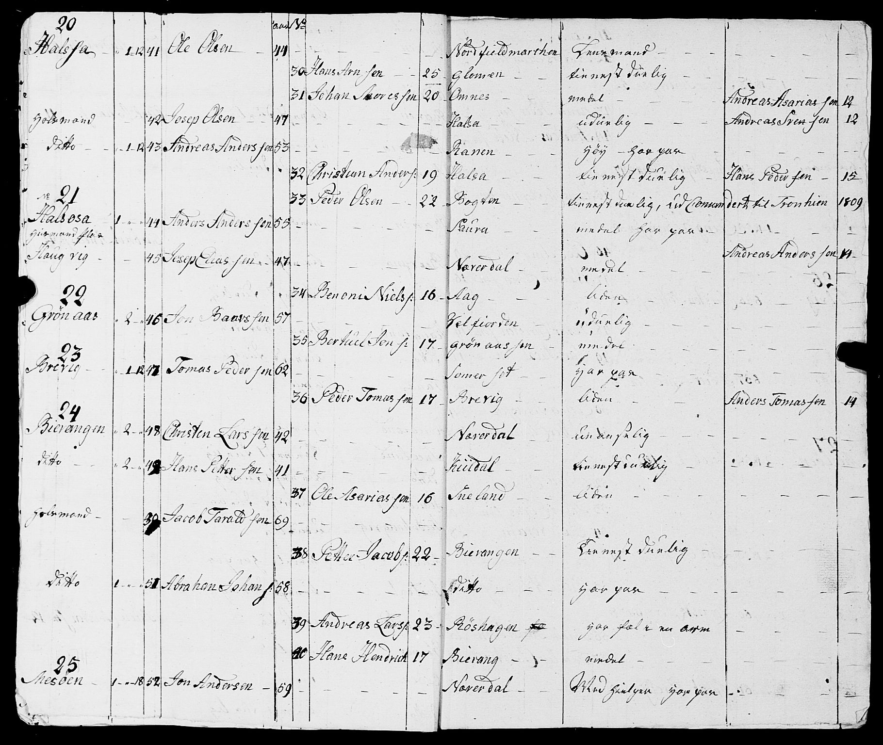 Fylkesmannen i Nordland, AV/SAT-A-0499/1.1/R/Ra/L0017: Innrulleringsmanntall for Meløy, 1809-1835, s. 7