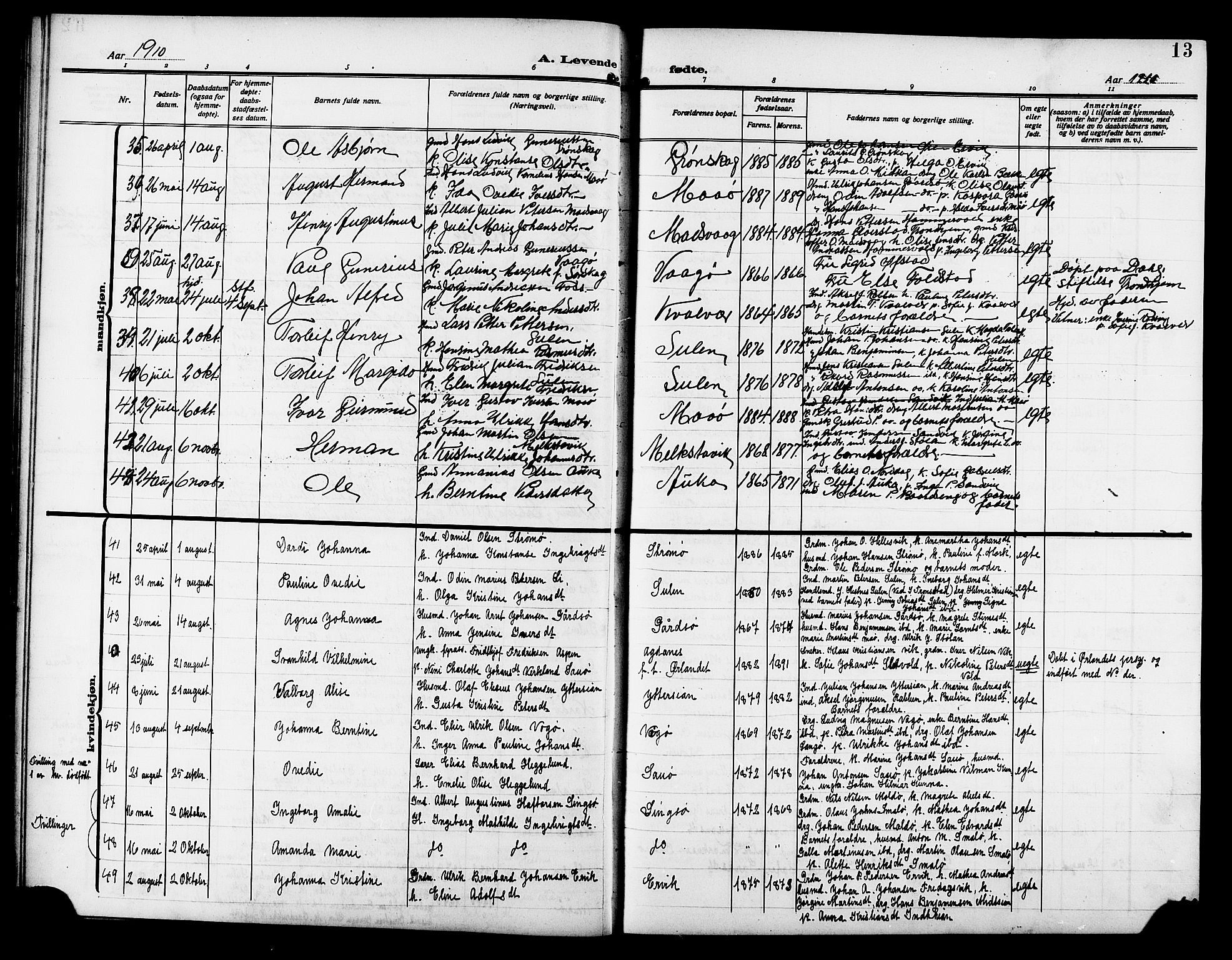 Ministerialprotokoller, klokkerbøker og fødselsregistre - Sør-Trøndelag, AV/SAT-A-1456/640/L0588: Klokkerbok nr. 640C05, 1909-1922, s. 13