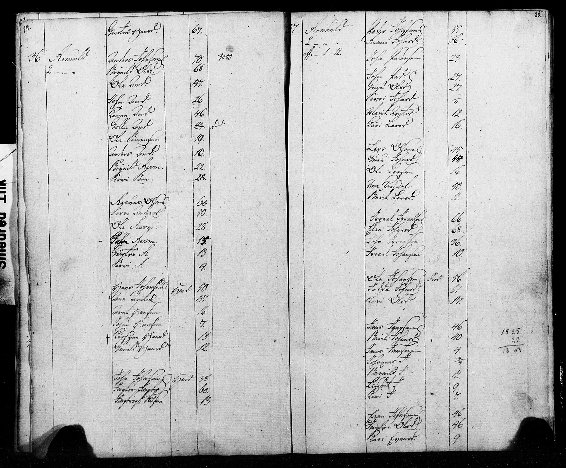 SAT, Folketelling 1815 for 1653P Melhus prestegjeld, 1815, s. 24-25