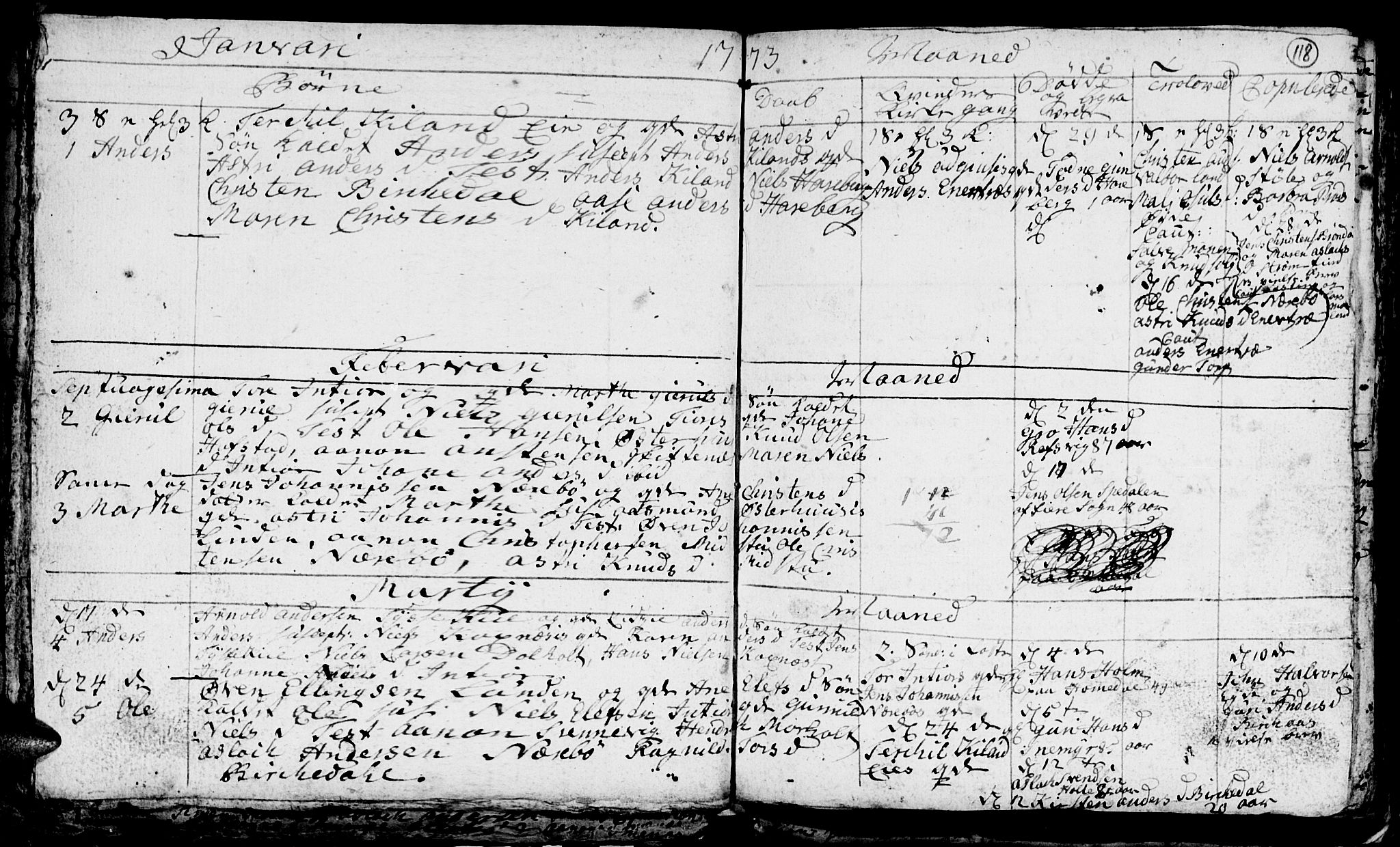 Hommedal sokneprestkontor, SAK/1111-0023/F/Fb/Fbb/L0001: Klokkerbok nr. B 1, 1753-1791, s. 118