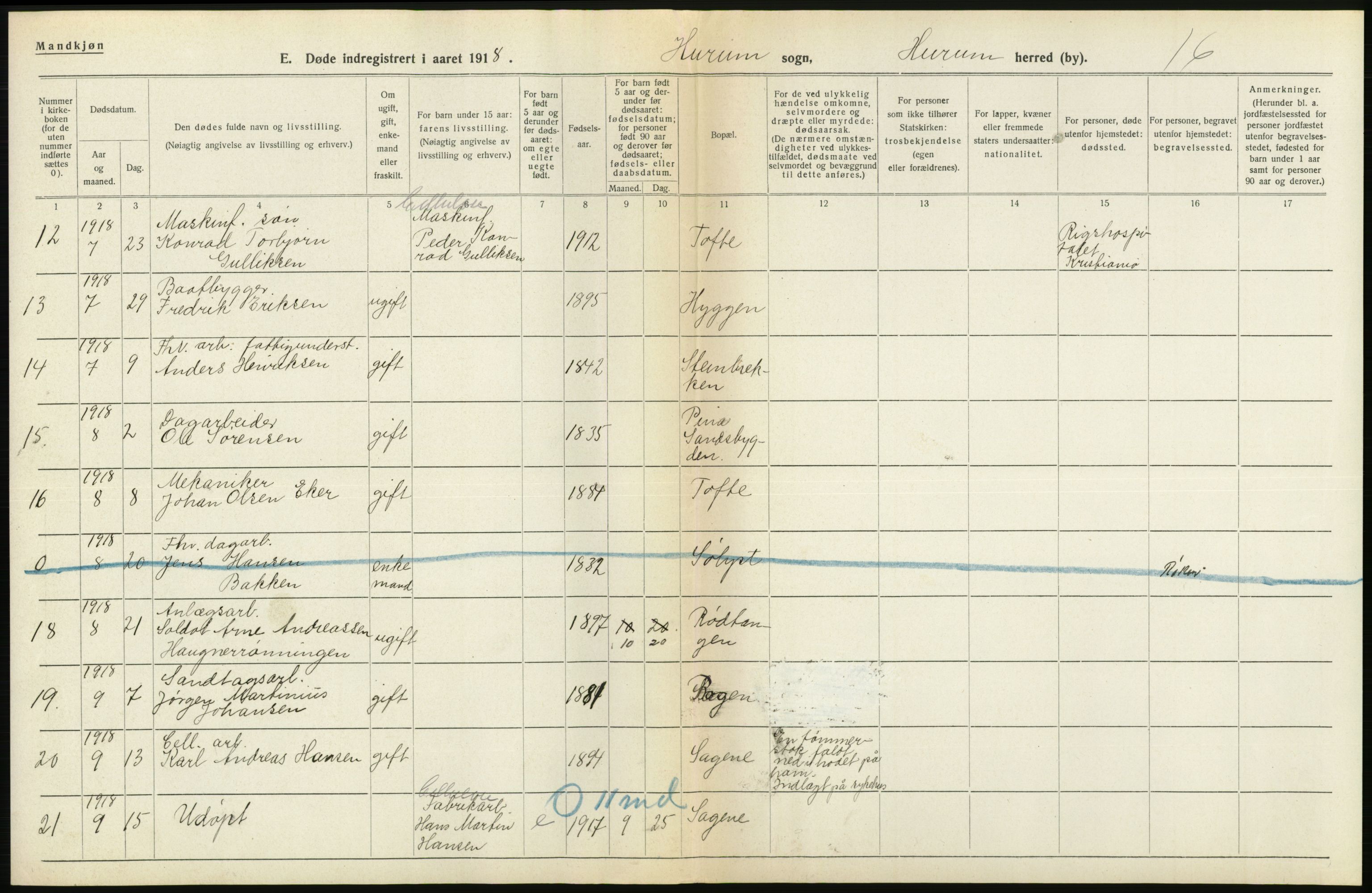 Statistisk sentralbyrå, Sosiodemografiske emner, Befolkning, AV/RA-S-2228/D/Df/Dfb/Dfbh/L0020: Buskerud fylke: Døde. Bygder og byer., 1918, s. 4