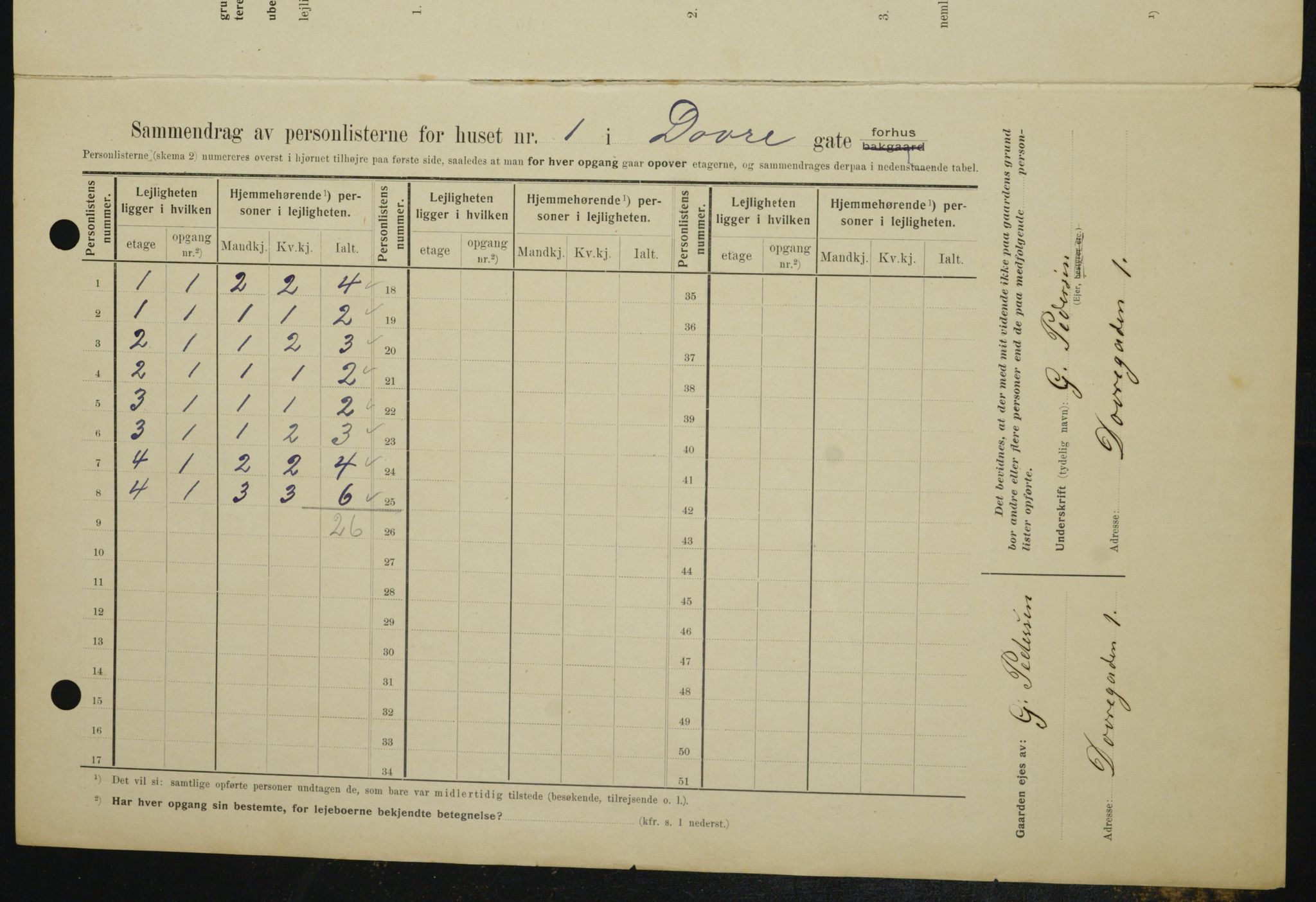 OBA, Kommunal folketelling 1.2.1909 for Kristiania kjøpstad, 1909, s. 14616