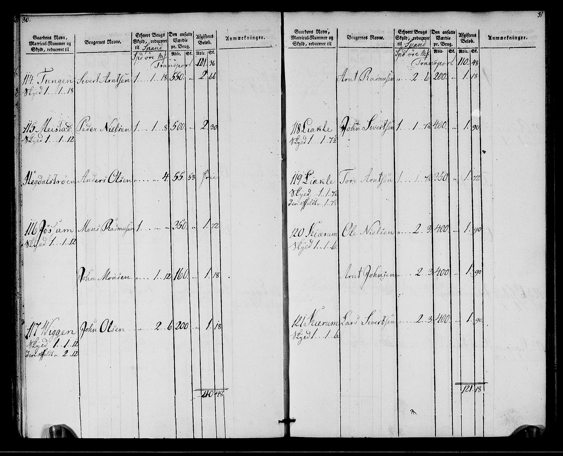 Rentekammeret inntil 1814, Realistisk ordnet avdeling, AV/RA-EA-4070/N/Ne/Nea/L0142: Strinda og Selbu fogderi. Oppebørselsregister, 1803-1804, s. 17