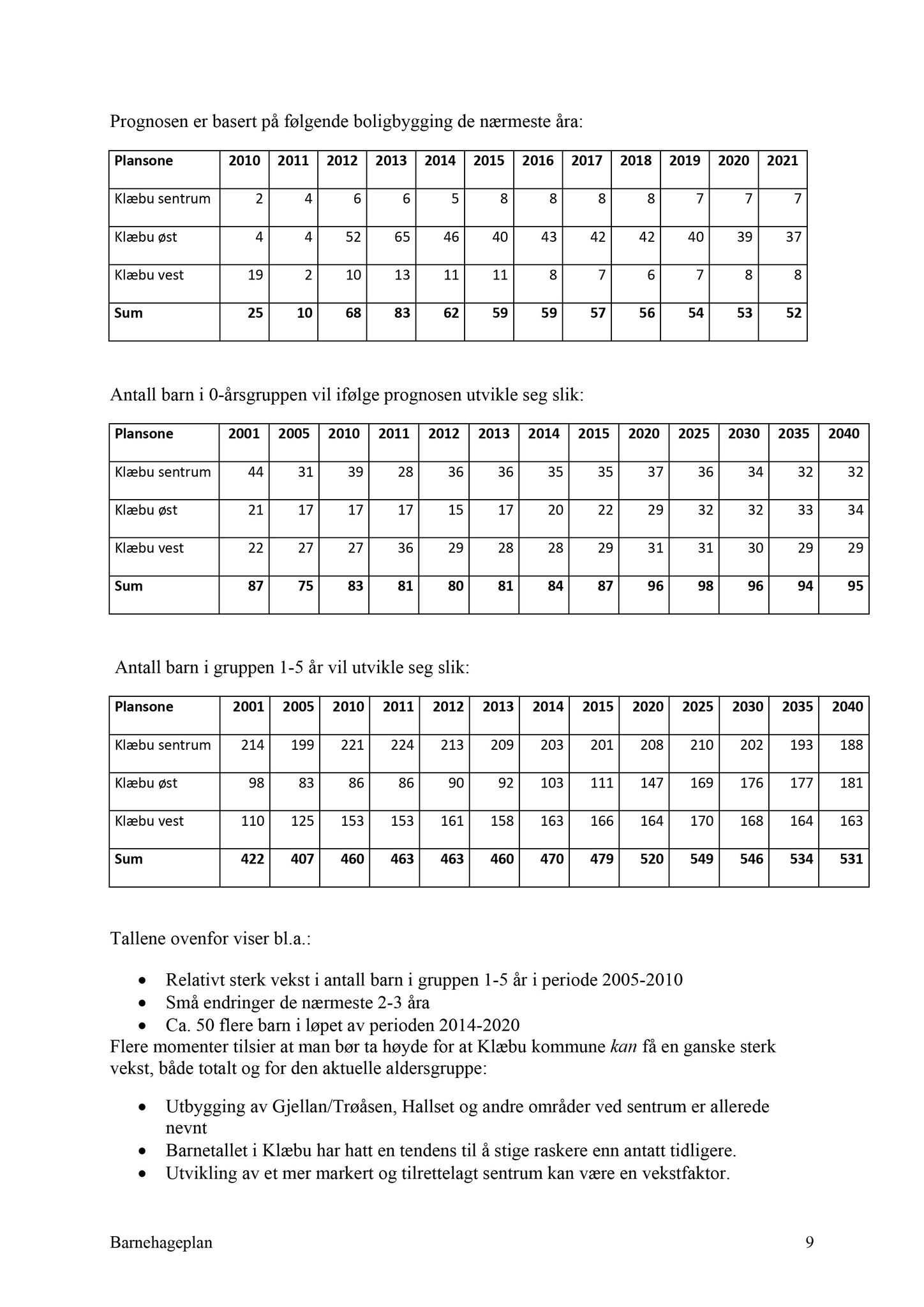 Klæbu Kommune, TRKO/KK/04-UO/L003: Utvalg for oppvekst - Møtedokumenter, 2012, s. 28