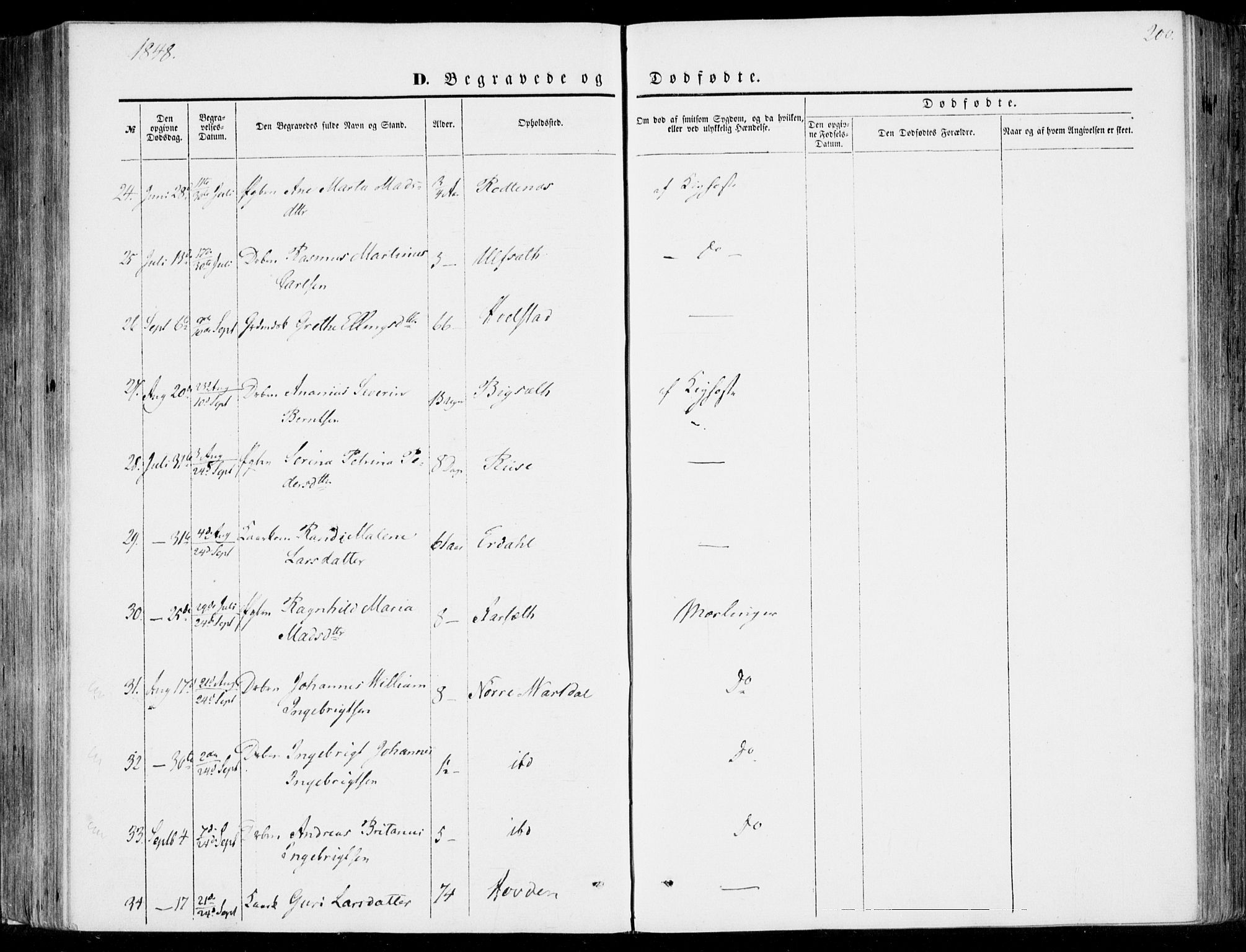 Ministerialprotokoller, klokkerbøker og fødselsregistre - Møre og Romsdal, AV/SAT-A-1454/510/L0121: Ministerialbok nr. 510A01, 1848-1877, s. 200