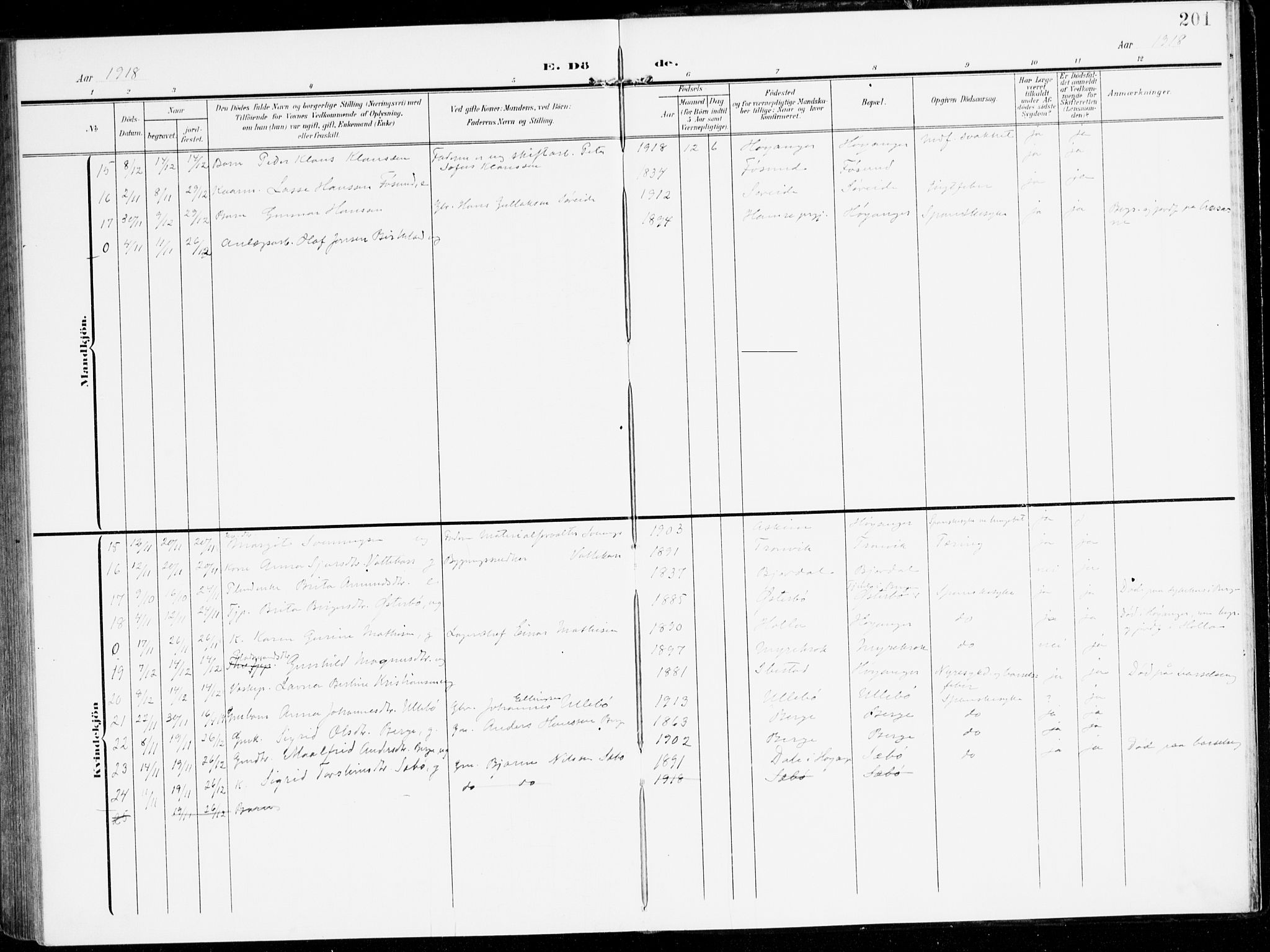 Lavik sokneprestembete, AV/SAB-A-80901: Ministerialbok nr. C 2, 1904-1921, s. 201