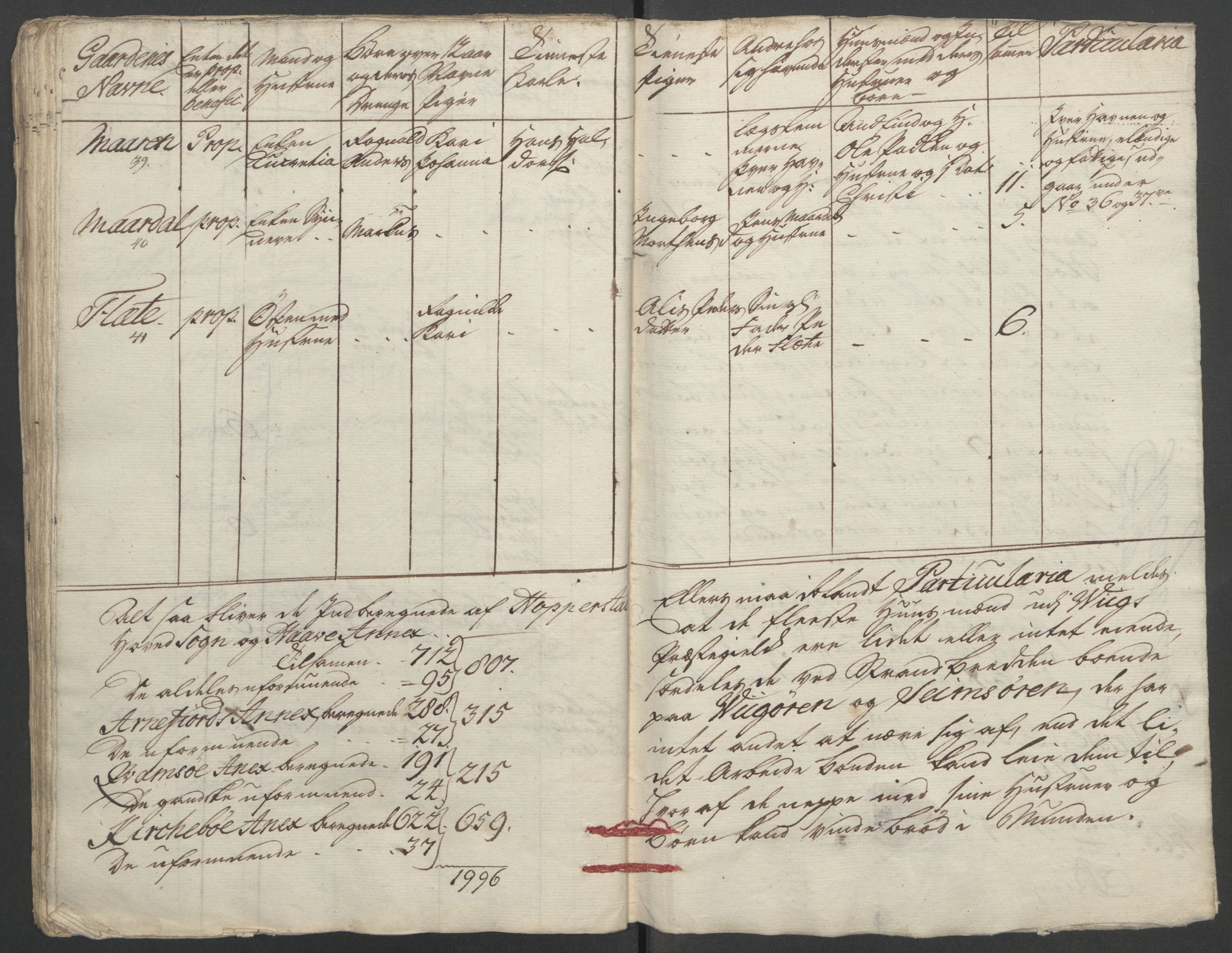 Rentekammeret inntil 1814, Reviderte regnskaper, Fogderegnskap, RA/EA-4092/R52/L3418: Ekstraskatten Sogn, 1762-1769, s. 298