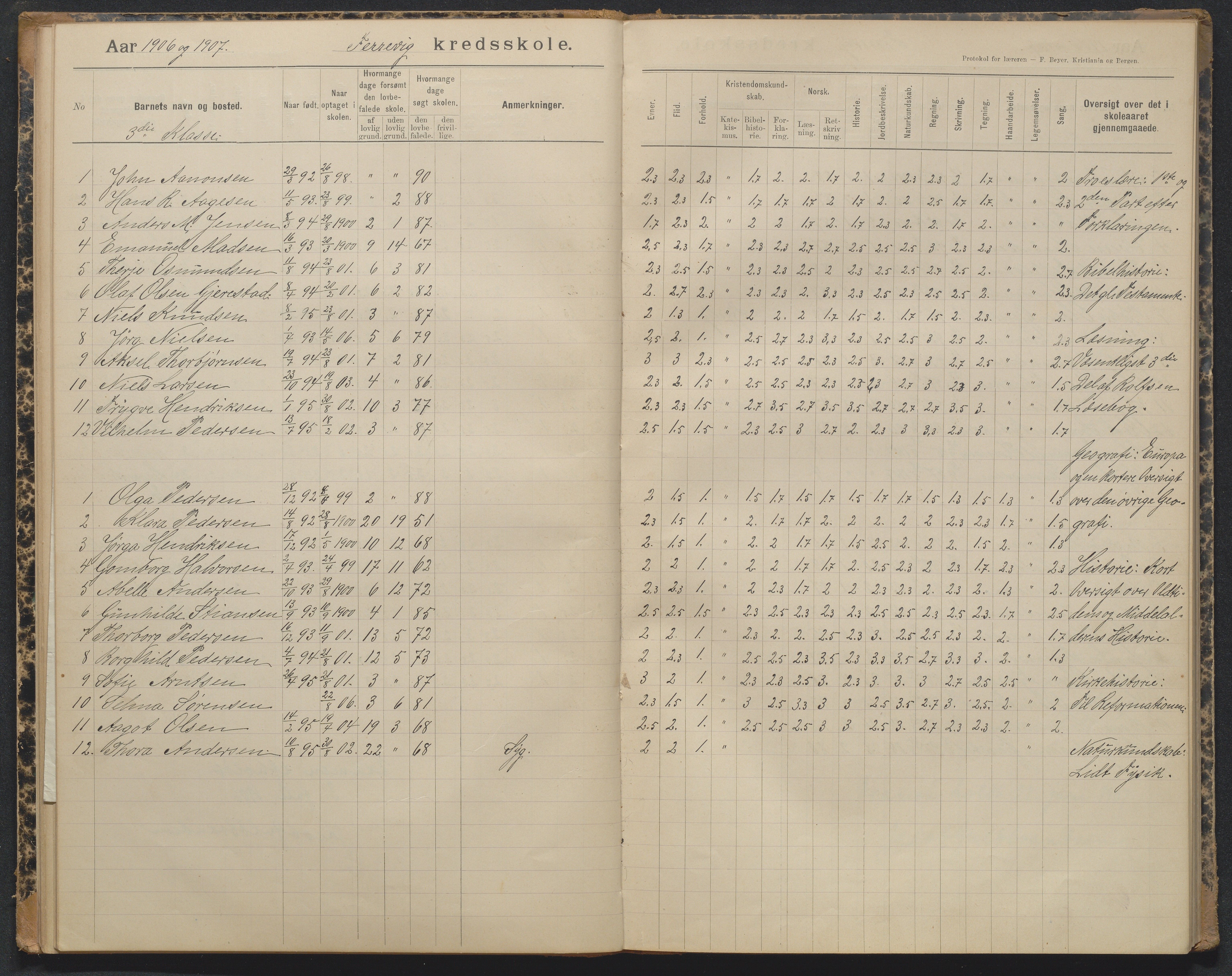 Tromøy kommune, Færvik skole, AAKS/KA0921-550a/G01/L0004: Karakterprotokoll, 1897-1950