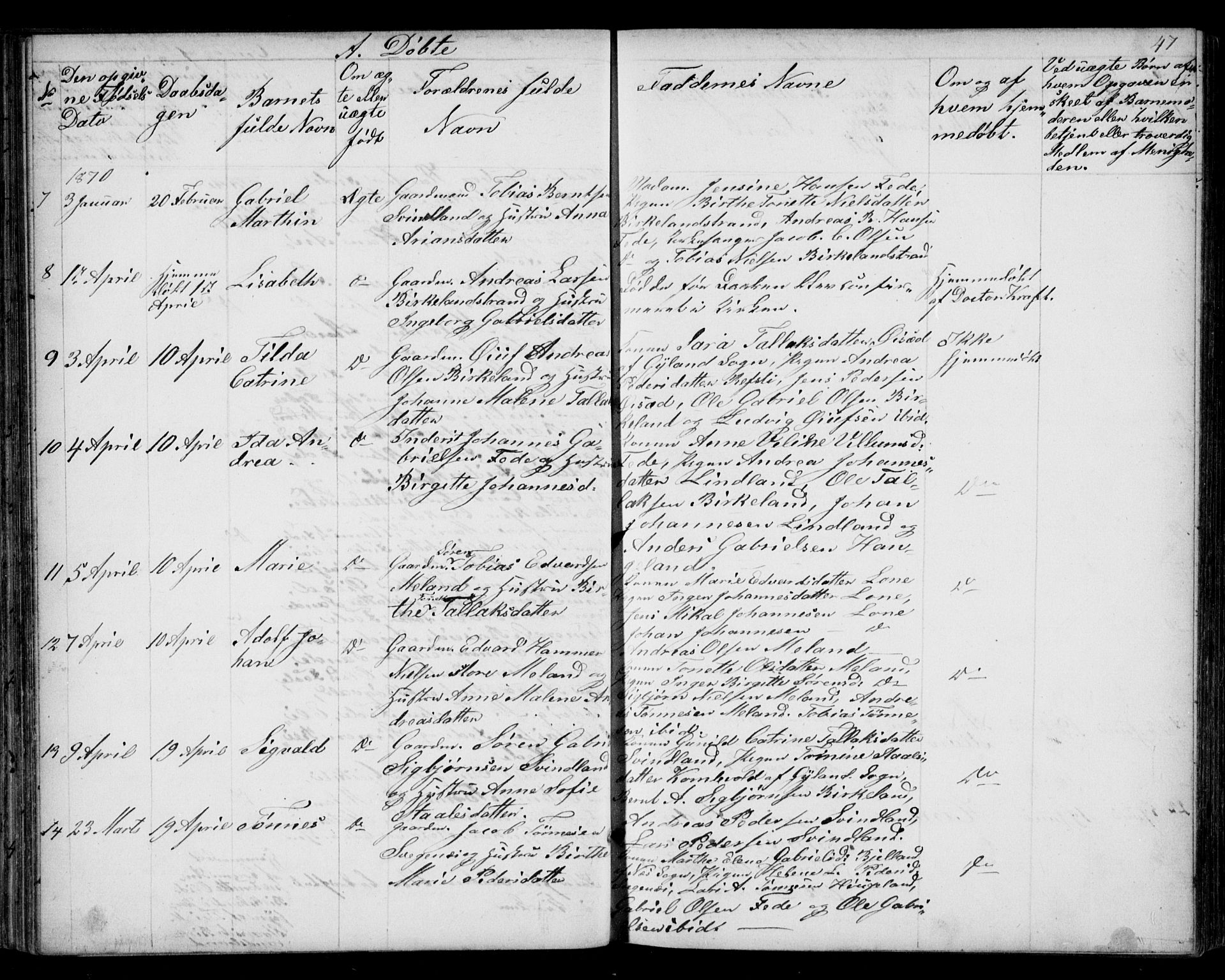 Kvinesdal sokneprestkontor, AV/SAK-1111-0026/F/Fb/Fba/L0003: Klokkerbok nr. B 3, 1858-1893, s. 47