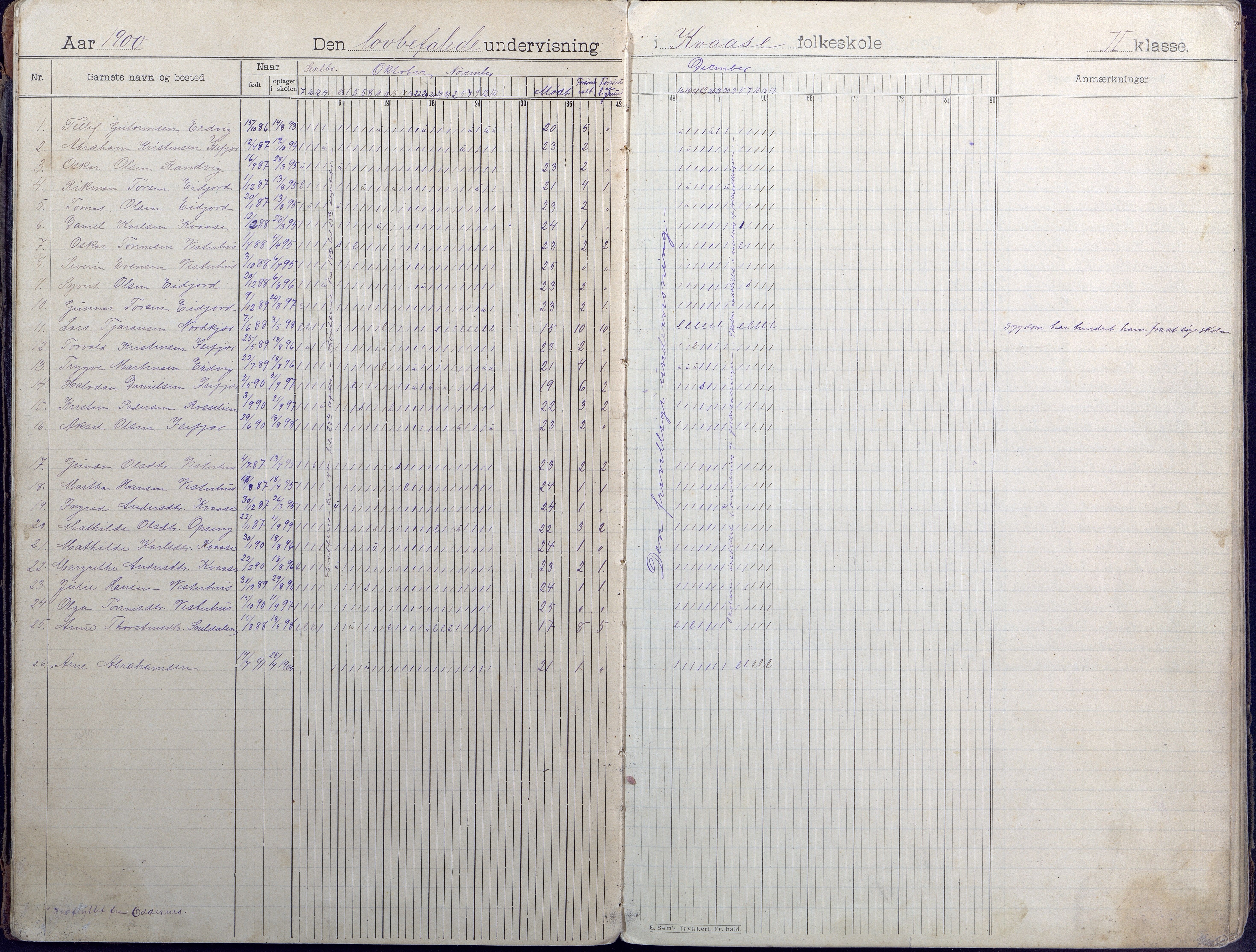 Høvåg kommune, AAKS/KA0927-PK/1/05/L0407: Dagbok, Kvåse folkeskole, 1899-1908