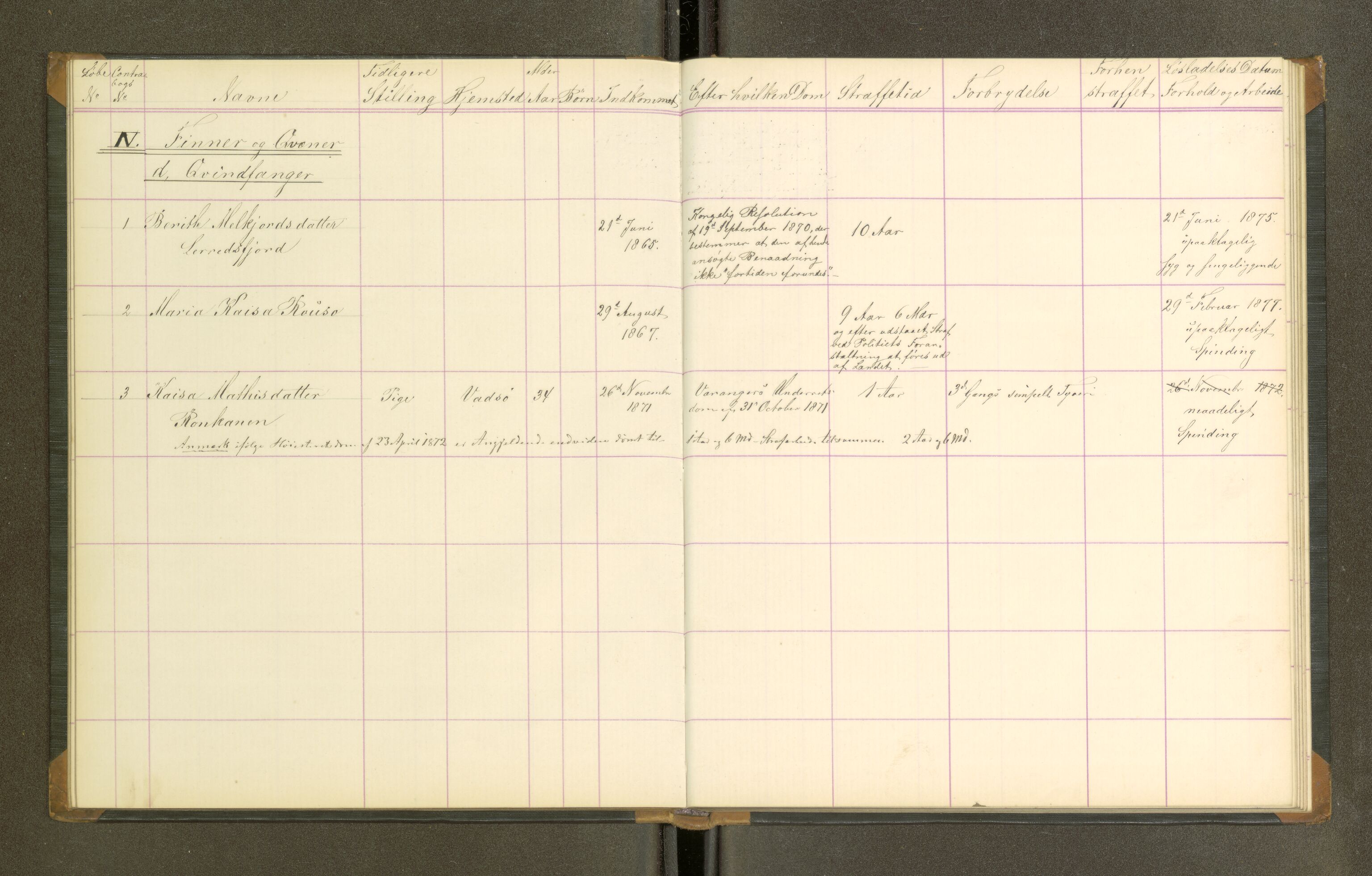 Trondheim tukthus, SAT/A-4619/05/65/L0027: 65.27 Fangeprotokoll, 1871