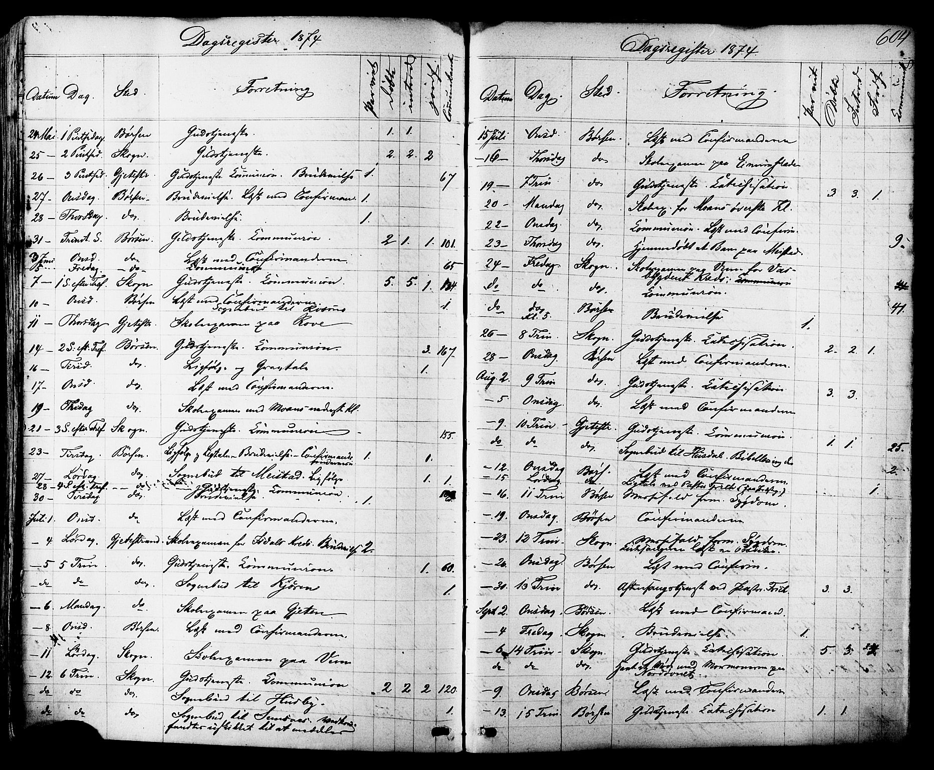 Ministerialprotokoller, klokkerbøker og fødselsregistre - Sør-Trøndelag, SAT/A-1456/665/L0772: Ministerialbok nr. 665A07, 1856-1878, s. 604
