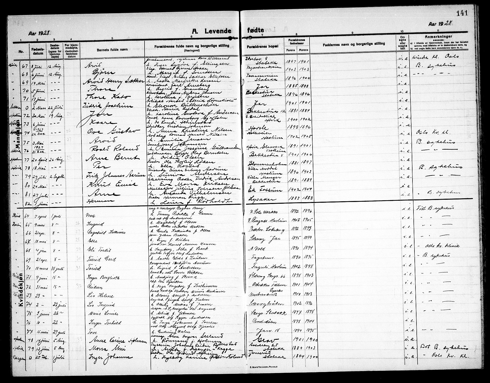 Østre Bærum prestekontor Kirkebøker, AV/SAO-A-10887/G/Ga/L0002: Klokkerbok nr. 2, 1912-1929, s. 141