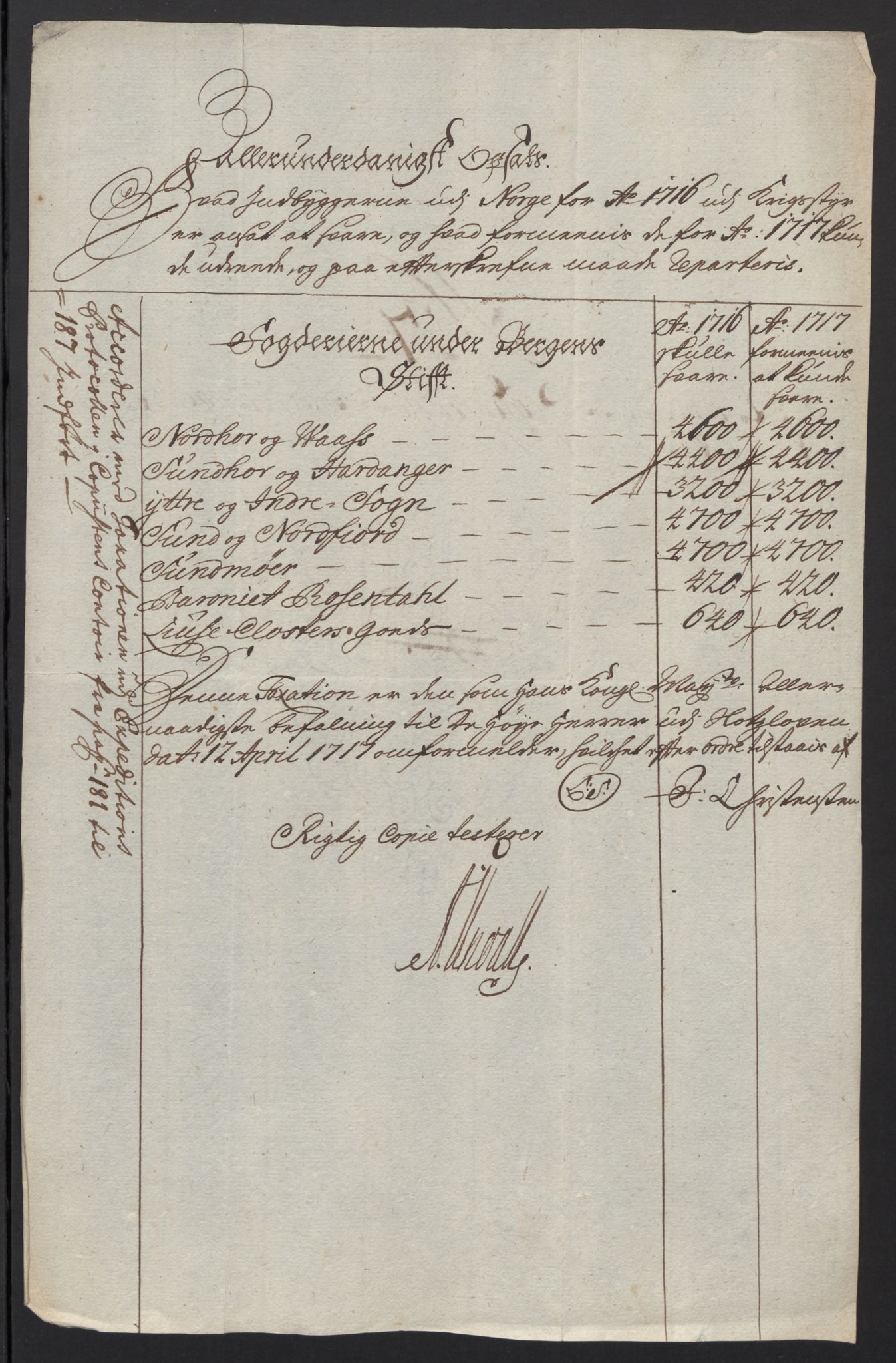 Rentekammeret inntil 1814, Reviderte regnskaper, Fogderegnskap, RA/EA-4092/R48/L2994: Fogderegnskap Sunnhordland og Hardanger, 1717, s. 84