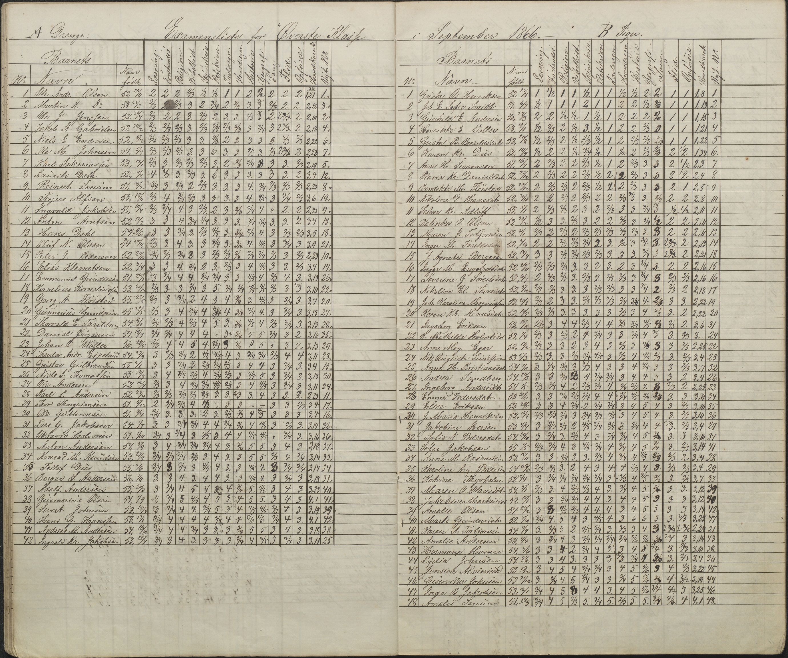 Arendal kommune, Katalog I, AAKS/KA0906-PK-I/07/L0087: Eksamenslister, 1863-1870