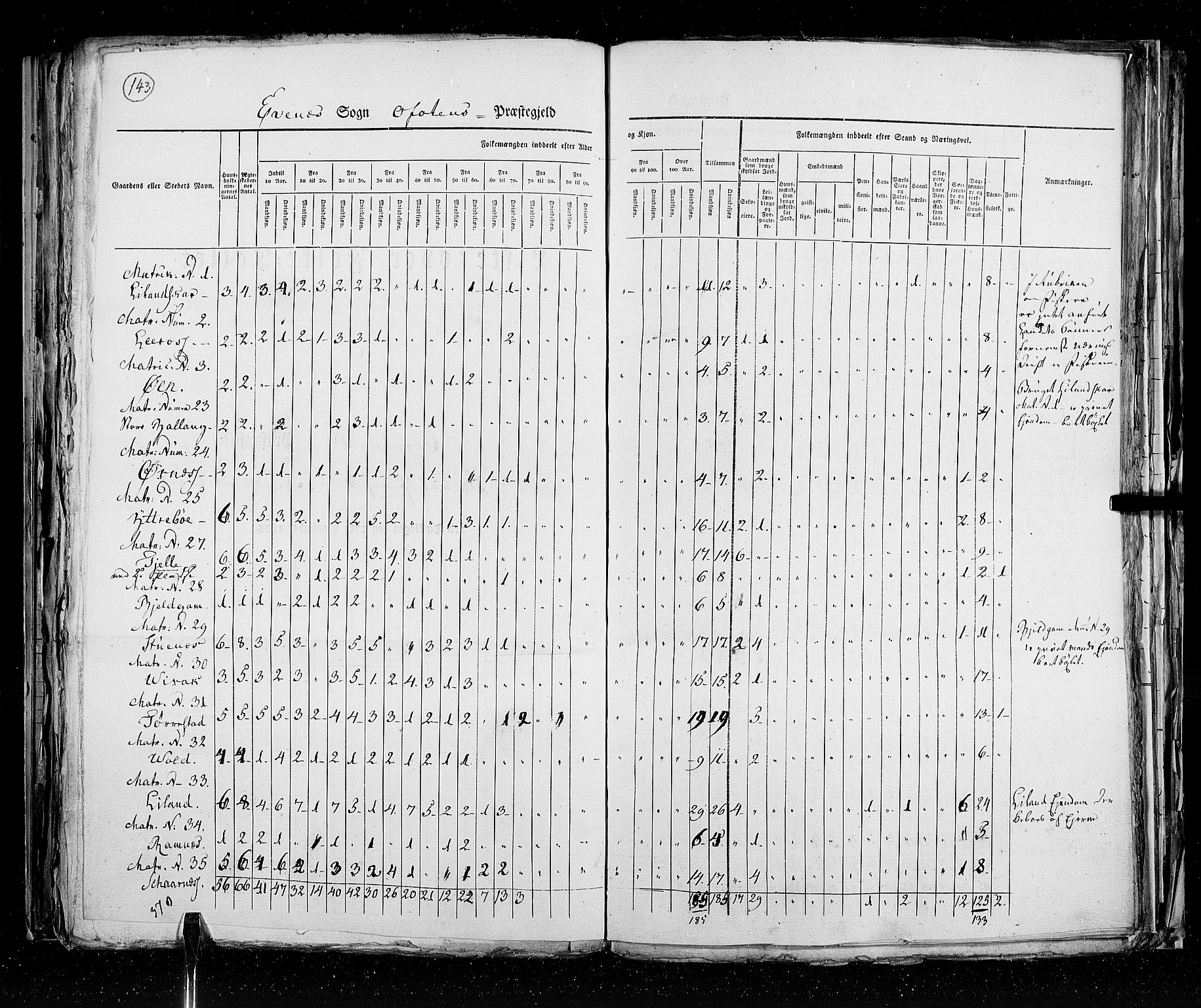 RA, Folketellingen 1825, bind 18: Nordland amt, 1825, s. 143