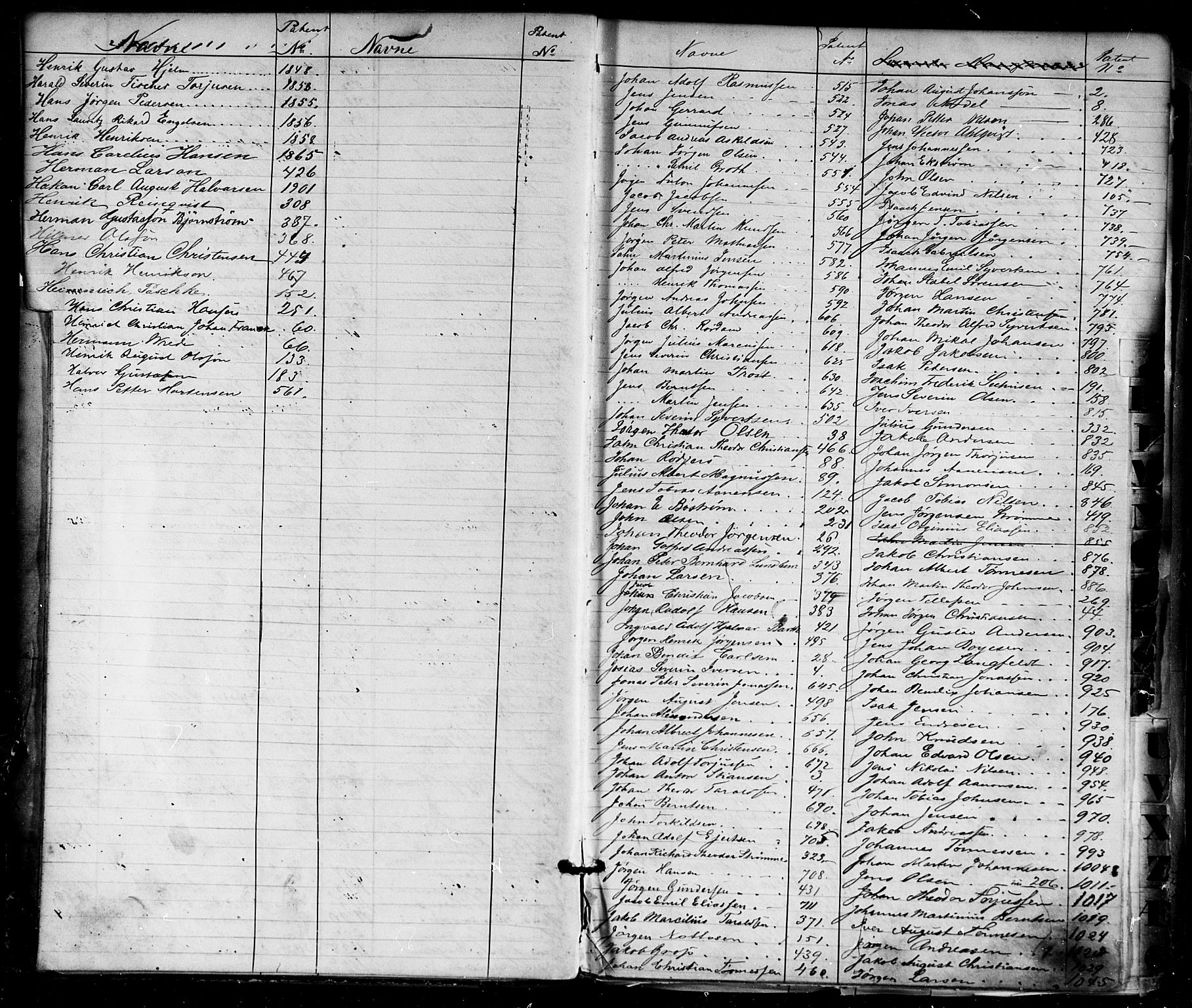 Kristiansand mønstringskrets, SAK/2031-0015/F/Fa/L0005: Annotasjonsrulle nr 1-1920 med register, I-3, 1870-1880, s. 10