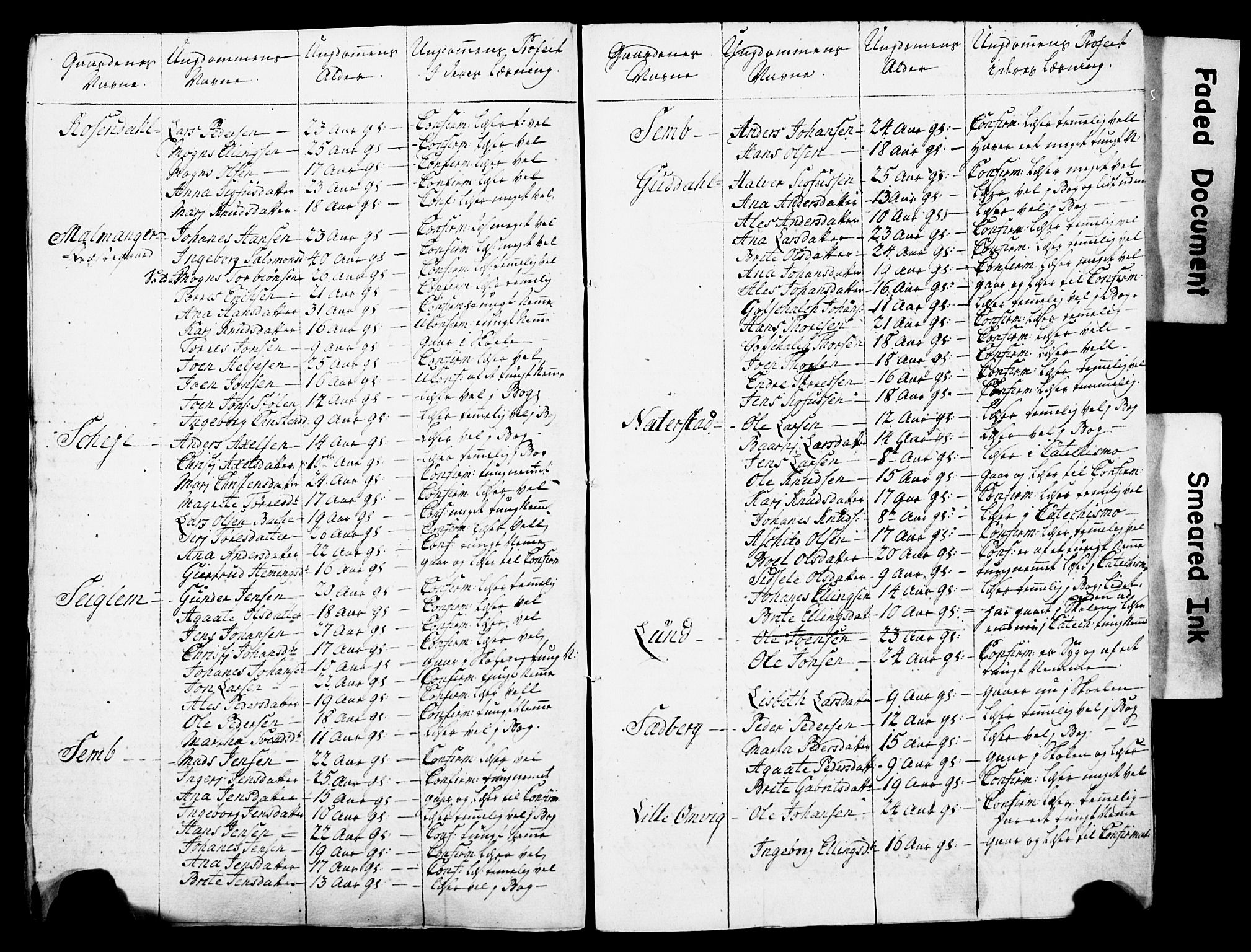 Bjørgvin biskop, AV/SAB-A-5601/Hc/L0001: Manntalslister frå Søndre Bergenhus amt, 1777