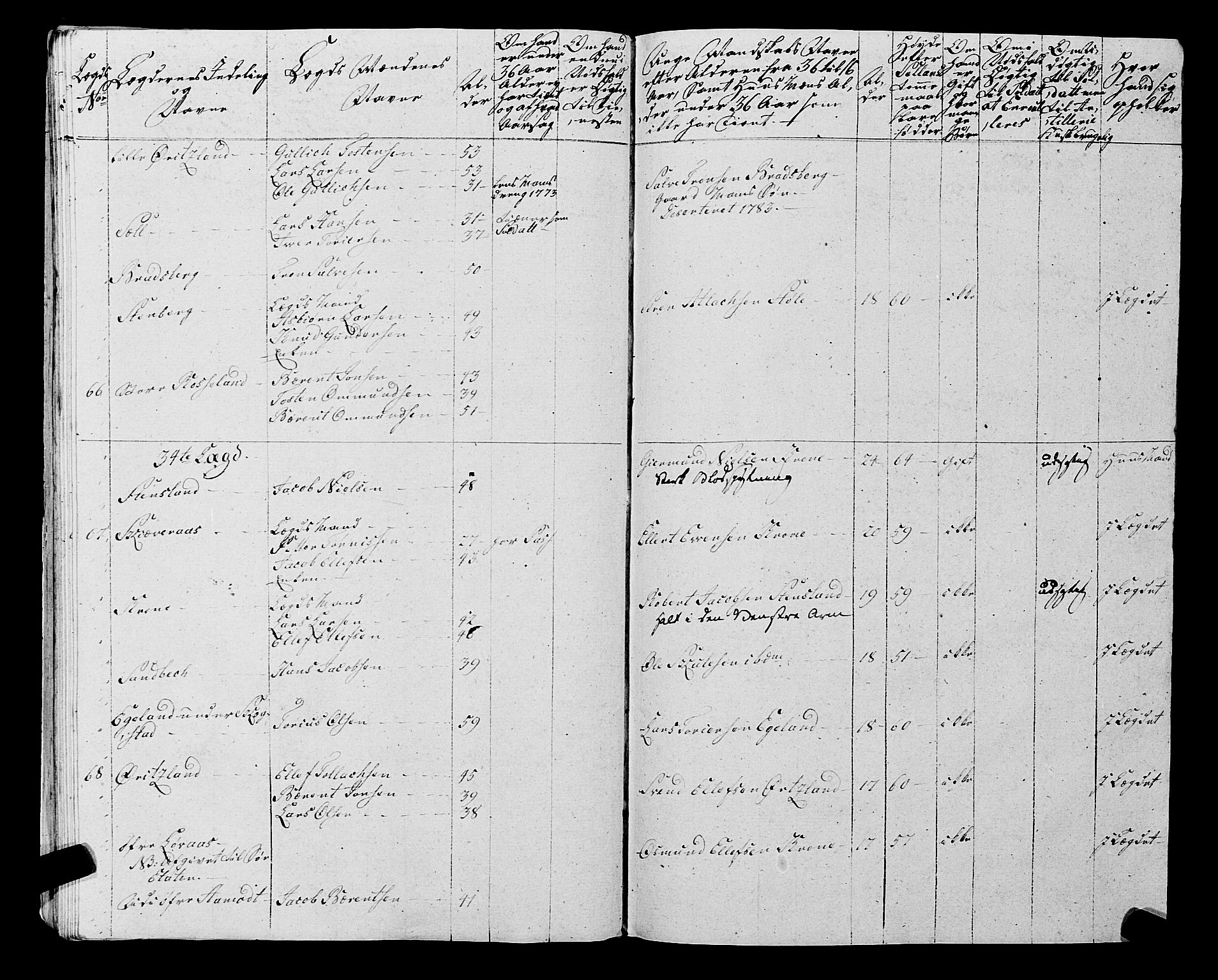 Fylkesmannen i Rogaland, AV/SAST-A-101928/99/3/325/325CA, 1655-1832, s. 5978