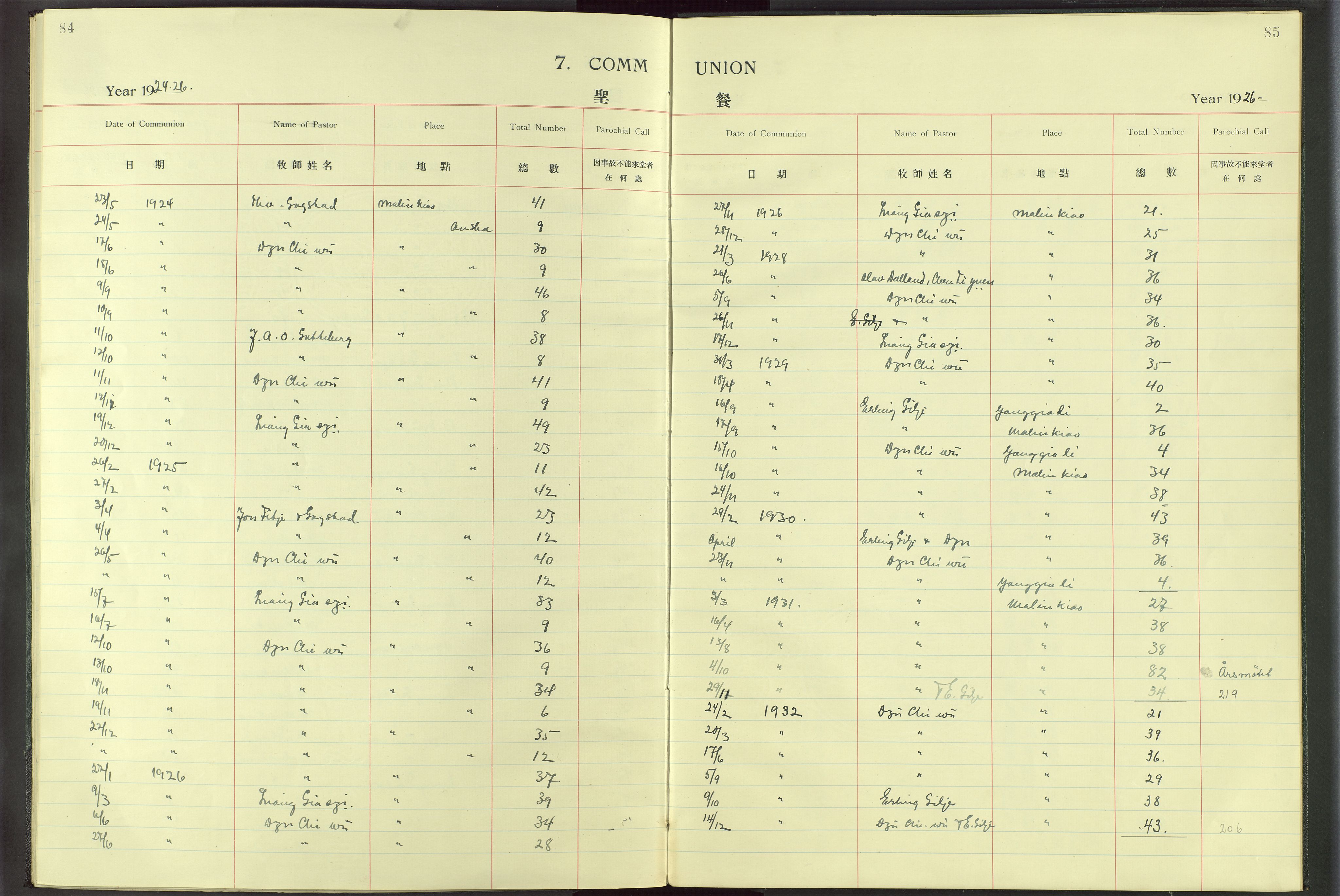 Det Norske Misjonsselskap - utland - Kina (Hunan), VID/MA-A-1065/Dm/L0016: Ministerialbok nr. -, 1912-1948, s. 84-85