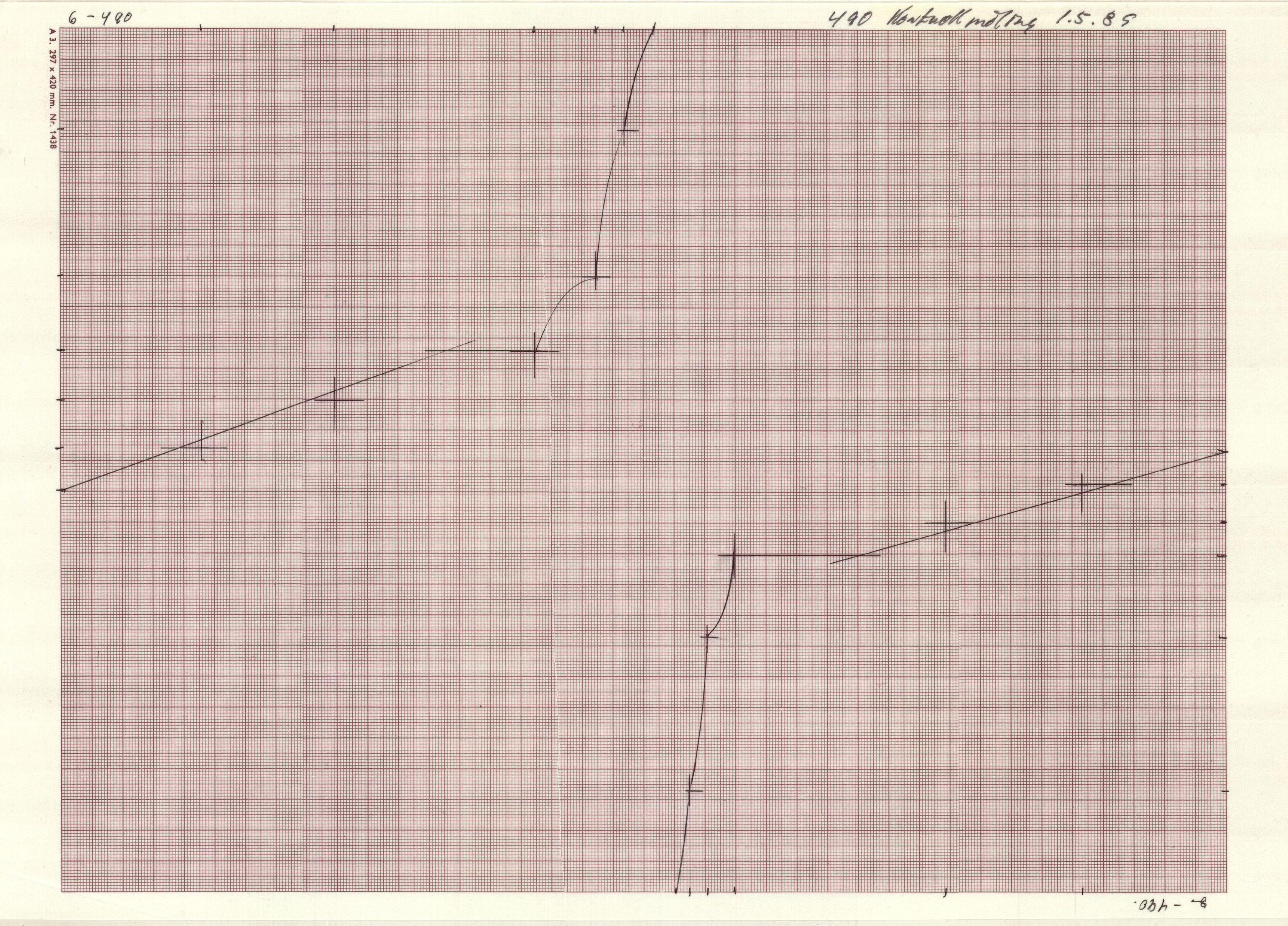 Skibsplast, AAKS/PA-2968/01/T/T02/L0012: Skibsplast 490 HT og VS, 1981-1989