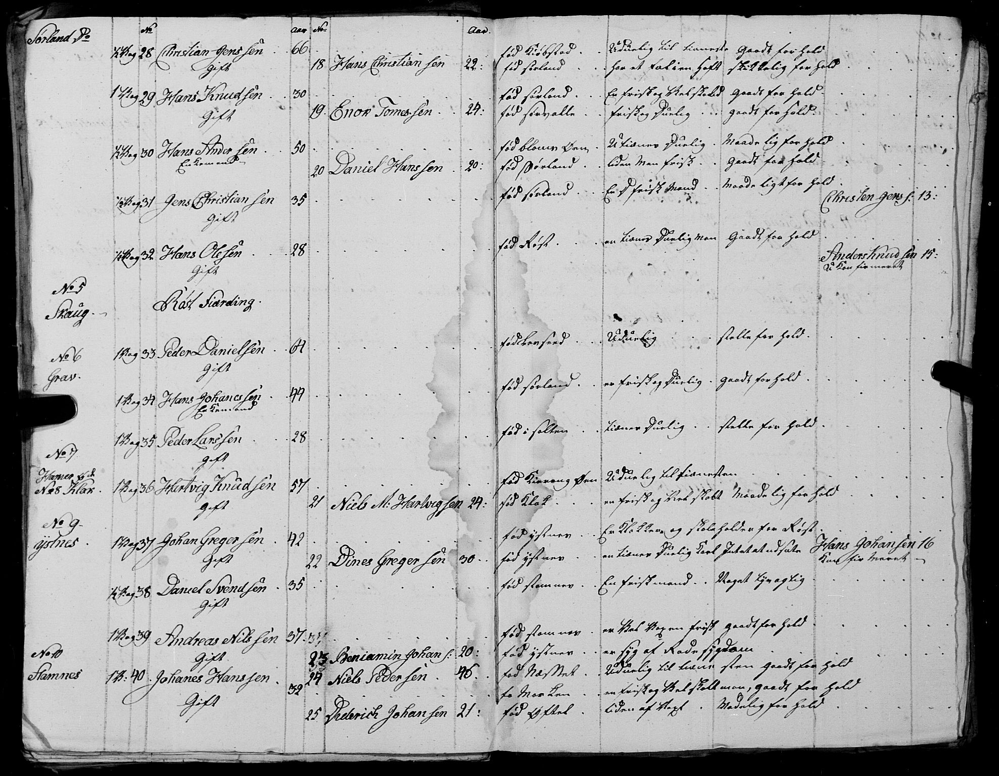 Fylkesmannen i Nordland, AV/SAT-A-0499/1.1/R/Ra/L0027: --, 1806-1836, s. 47