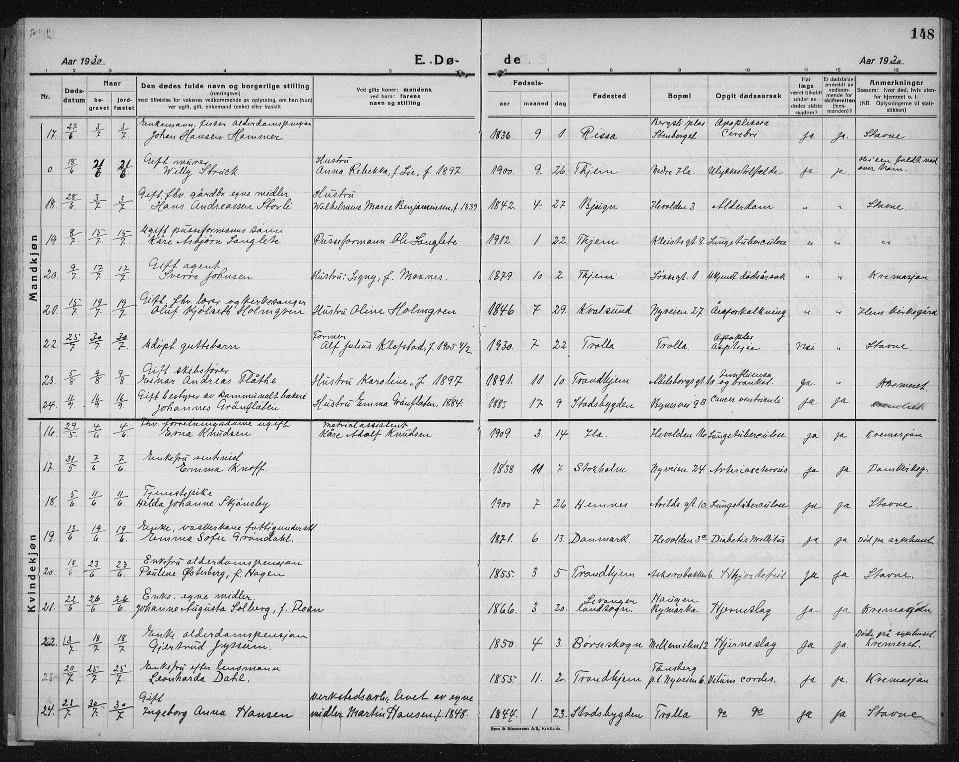 Ministerialprotokoller, klokkerbøker og fødselsregistre - Sør-Trøndelag, SAT/A-1456/603/L0176: Klokkerbok nr. 603C04, 1923-1941, s. 148