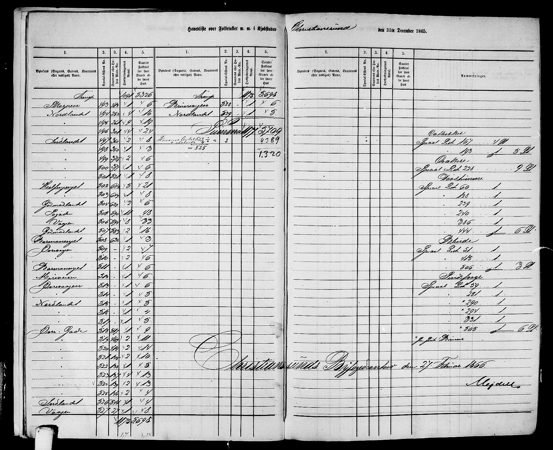 RA, Folketelling 1865 for 1503B Kristiansund prestegjeld, Kristiansund kjøpstad, 1865, s. 9