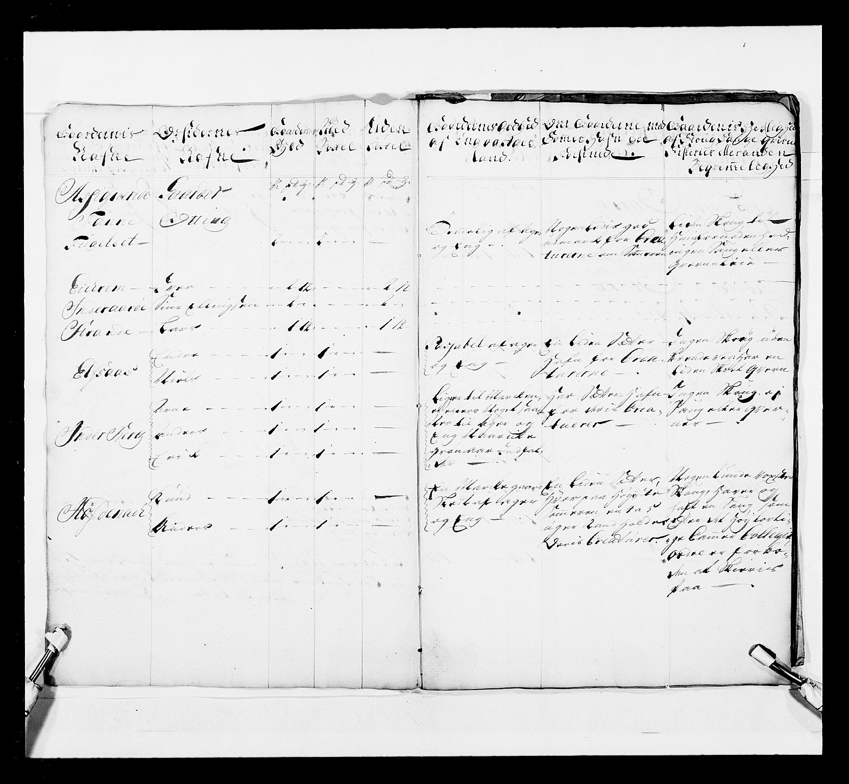 Stattholderembetet 1572-1771, AV/RA-EA-2870/Ek/L0041/0001: Jordebøker o.a. 1720-1728 vedkommende krongodset: / Krongods i Trøndelag med Romsdal, Nordmøre og Namdal, 1726-1727, s. 435