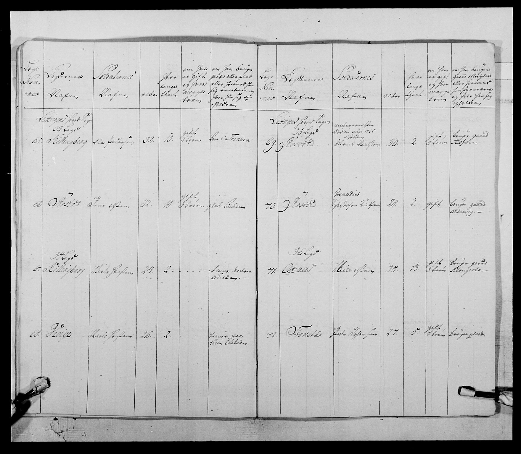 Kommanderende general (KG I) med Det norske krigsdirektorium, RA/EA-5419/E/Ea/L0511: 1. Trondheimske regiment, 1767, s. 442