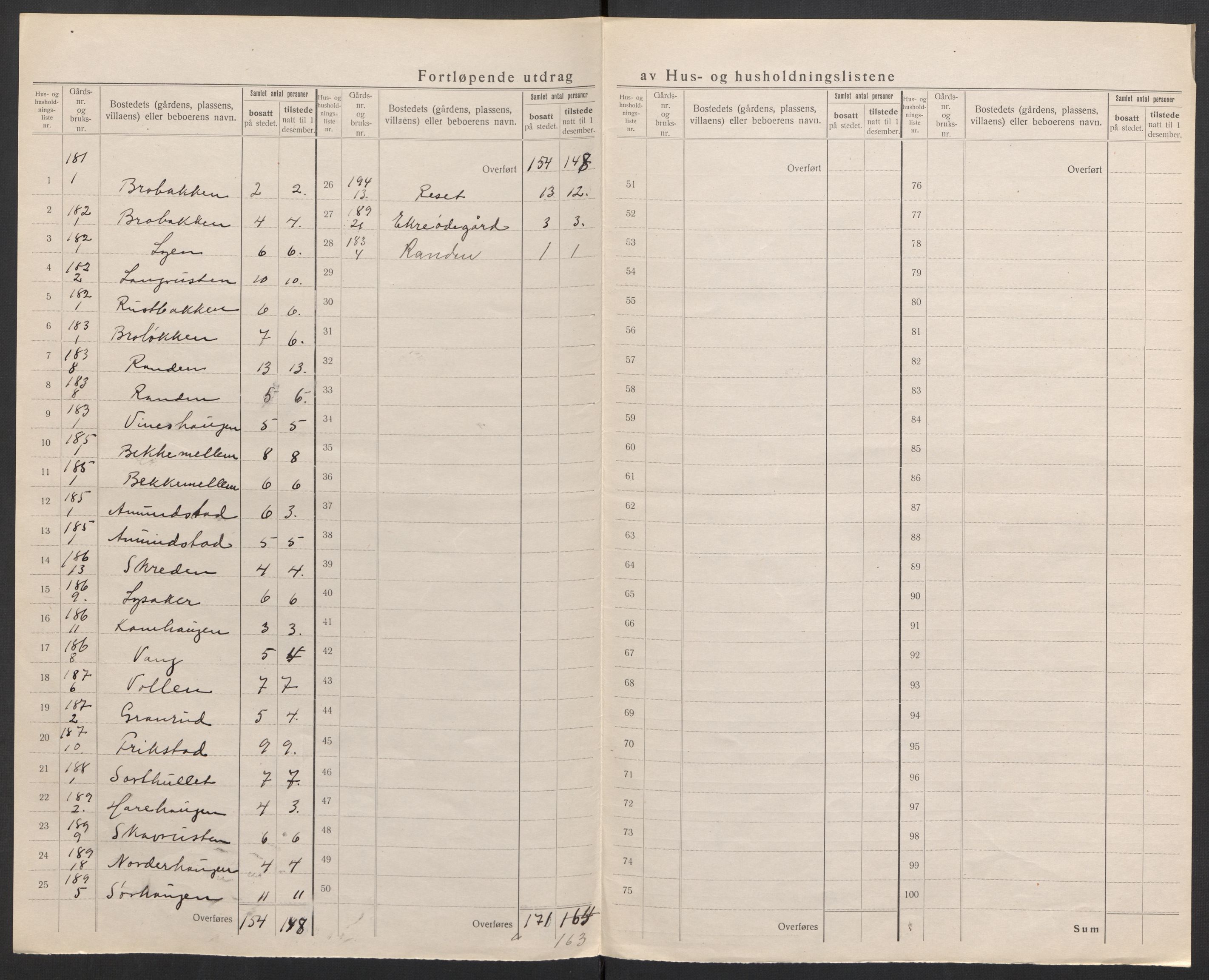 SAH, Folketelling 1920 for 0516 Heidal herred, 1920, s. 16