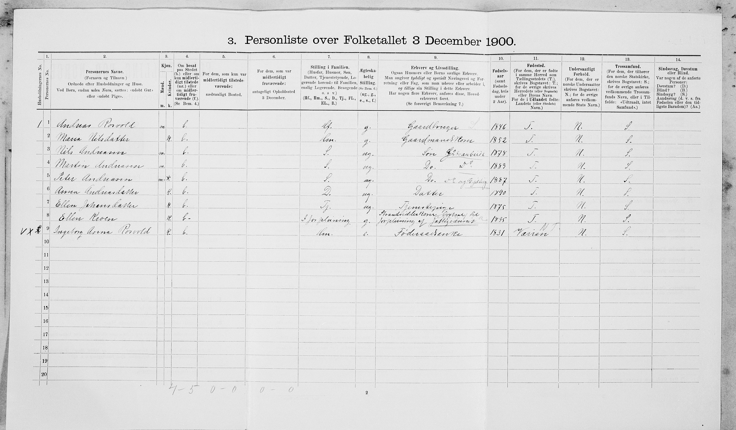 SAT, Folketelling 1900 for 1718 Leksvik herred, 1900, s. 317