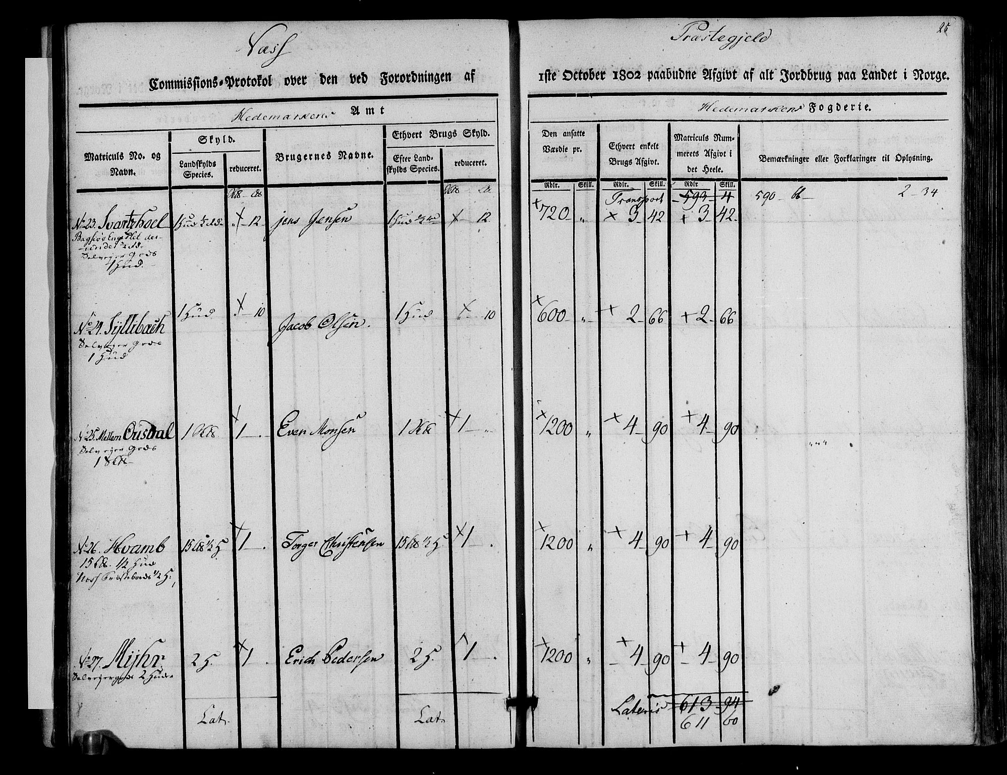 Rentekammeret inntil 1814, Realistisk ordnet avdeling, AV/RA-EA-4070/N/Ne/Nea/L0033: Hedmark fogderi. Kommisjonsprotokoll, 1803, s. 25