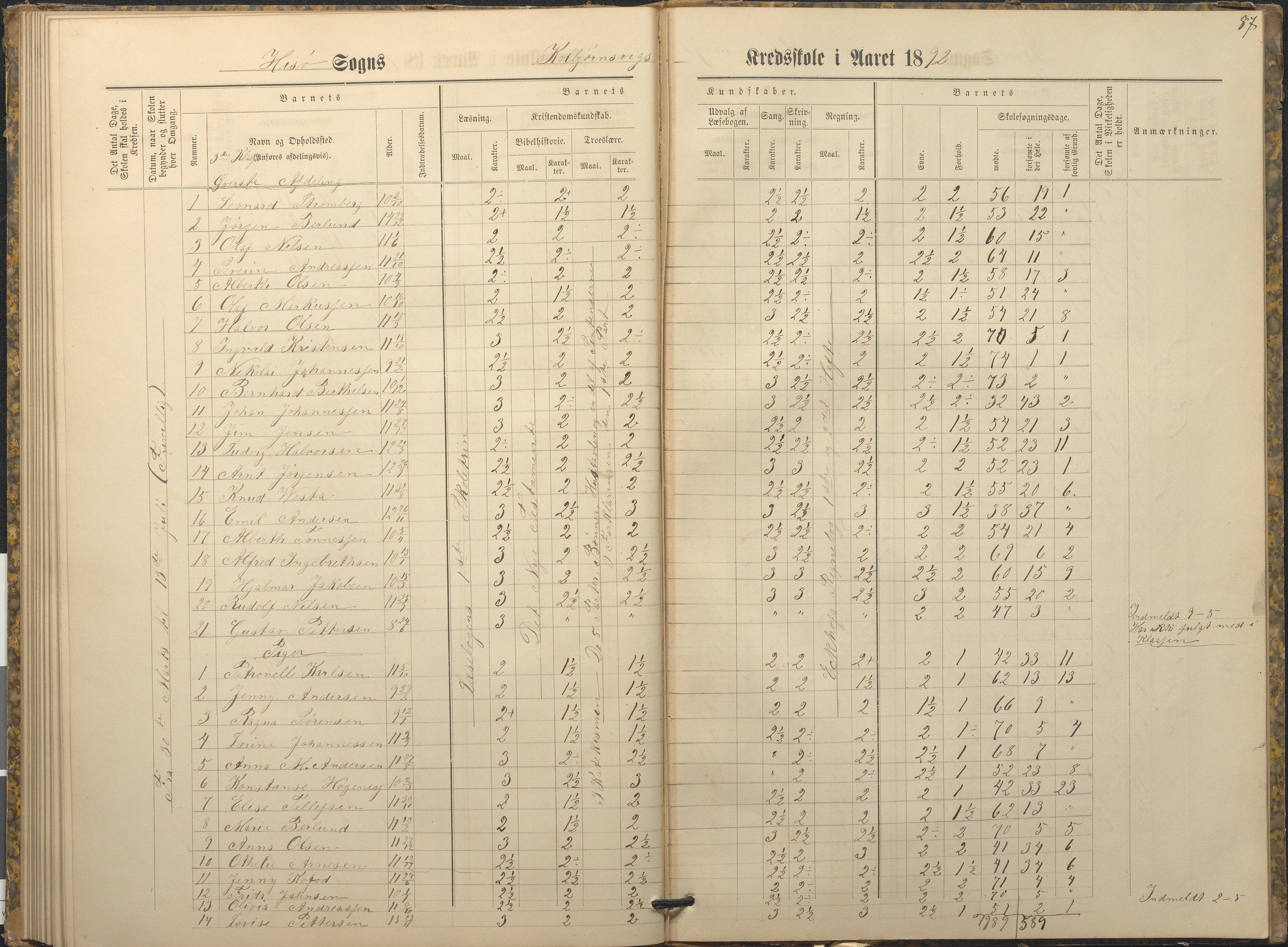 Hisøy kommune frem til 1991, AAKS/KA0922-PK/32/L0009: Skoleprotokoll, 1880-1892, s. 87