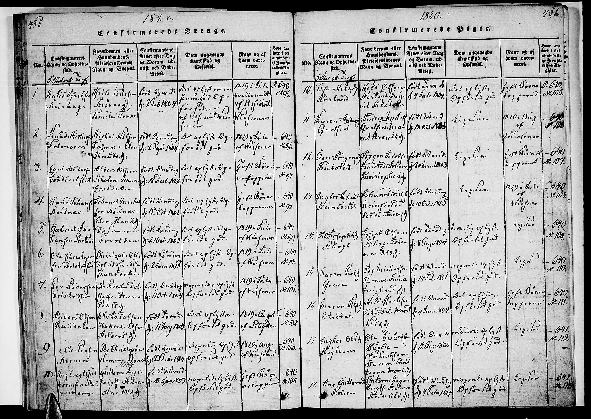 Ministerialprotokoller, klokkerbøker og fødselsregistre - Nordland, SAT/A-1459/820/L0288: Ministerialbok nr. 820A09, 1820-1825, s. 455-456