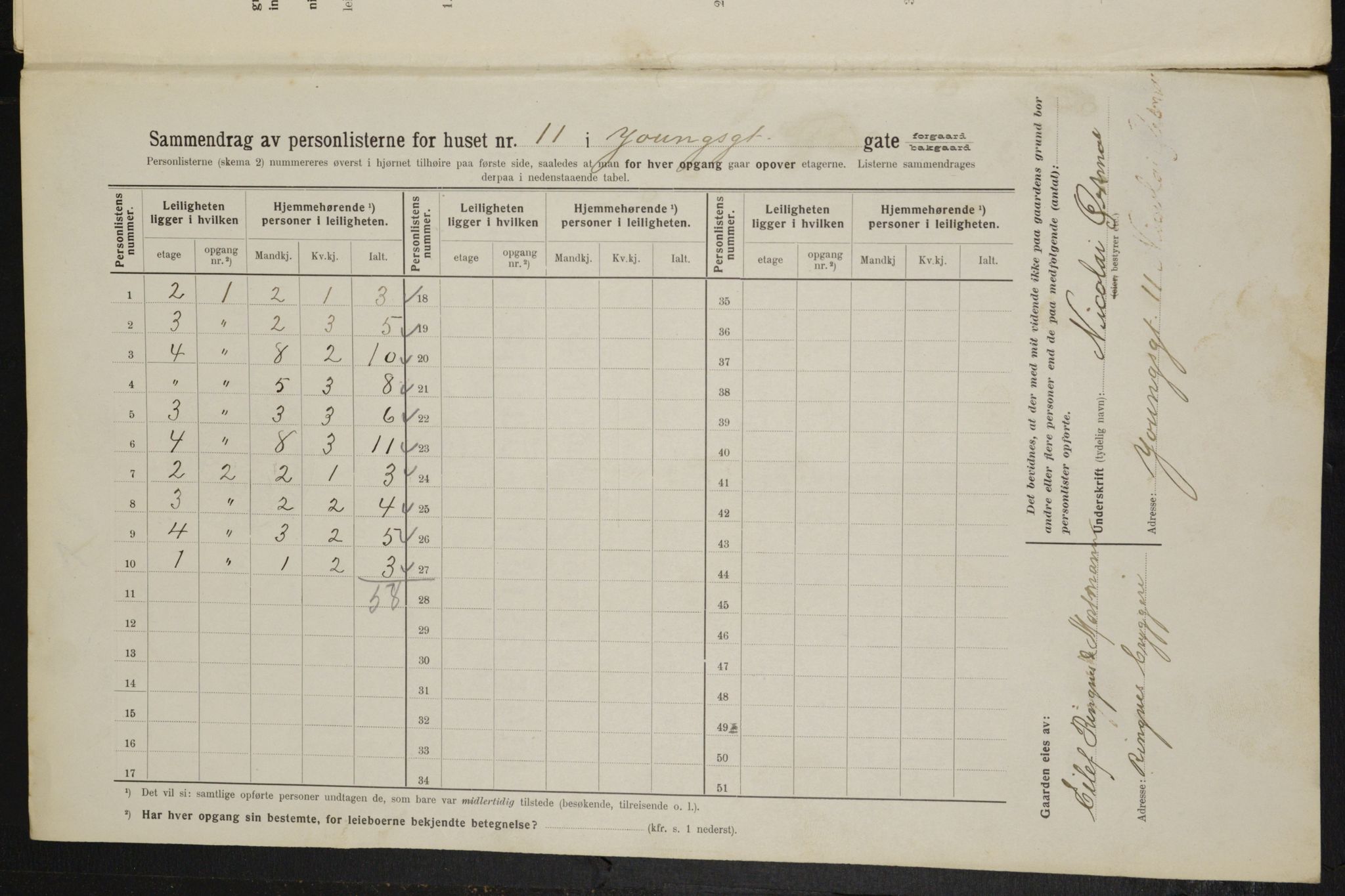 OBA, Kommunal folketelling 1.2.1914 for Kristiania, 1914, s. 129572