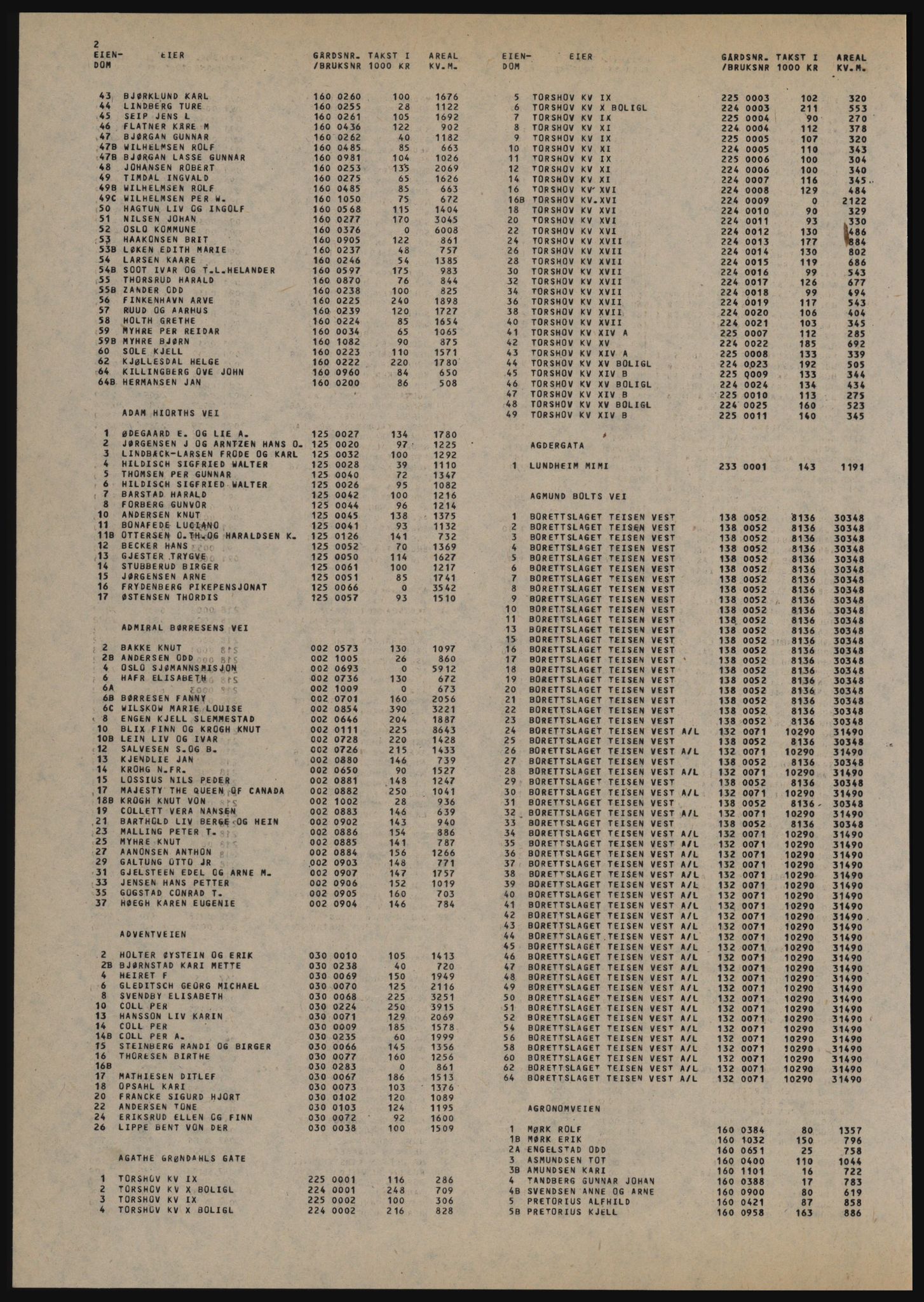 Kristiania/Oslo adressebok, PUBL/-, 1981-1982, s. 2