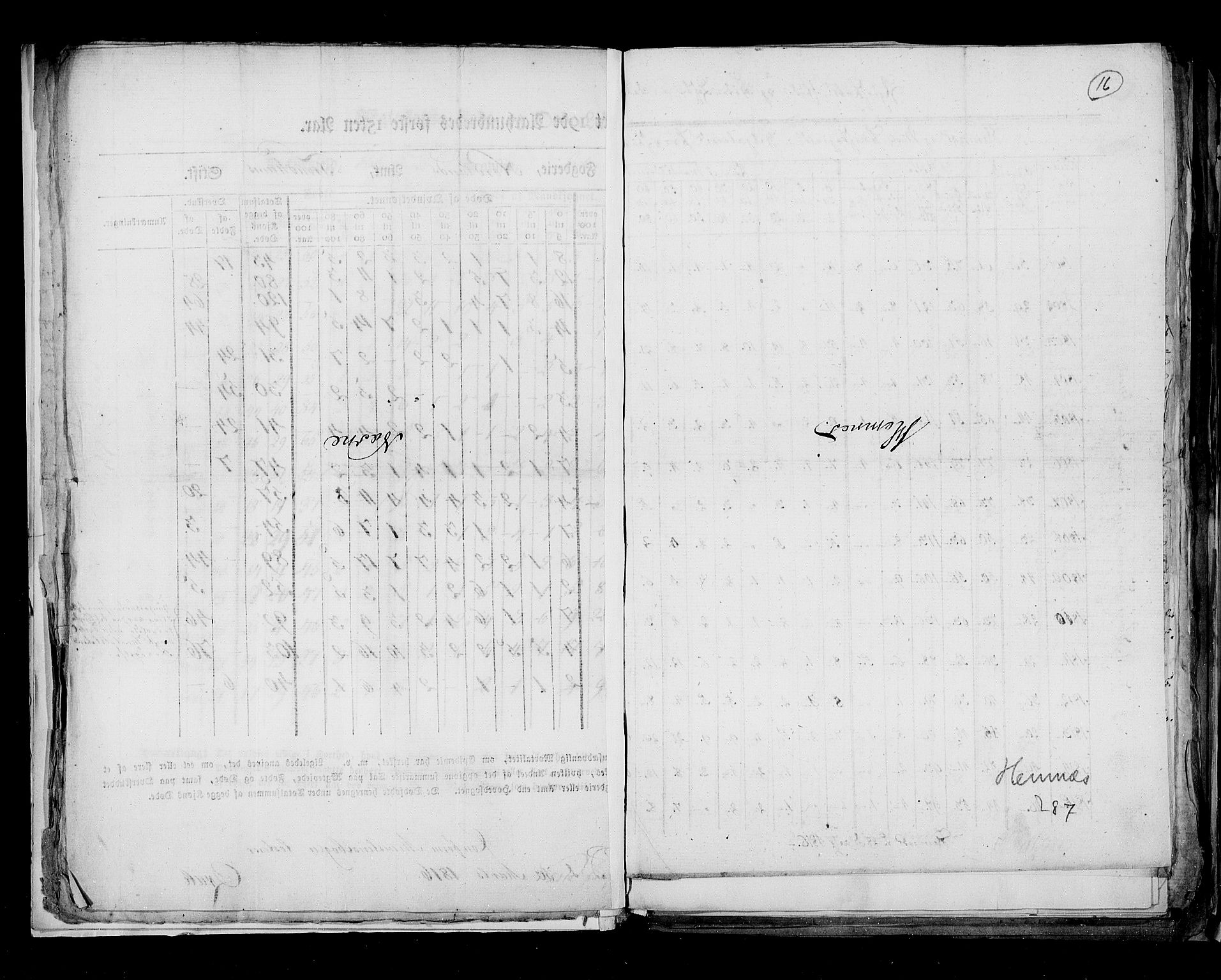 RA, Folketellingen 1815, bind 8: Folkemengdens bevegelse i Tromsø stift og byene, 1815, s. 16