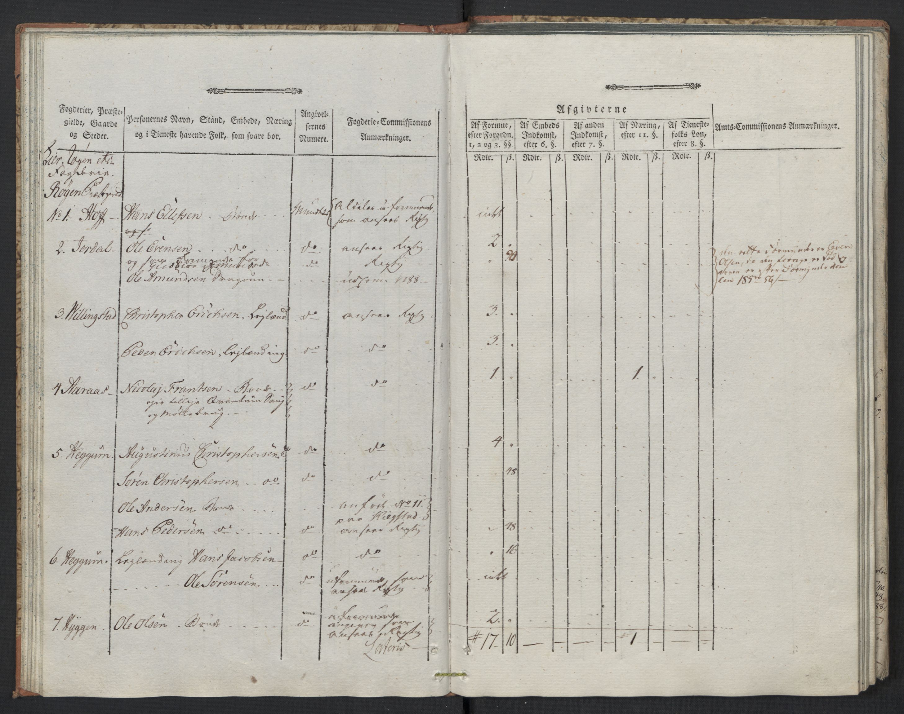 Rentekammeret inntil 1814, Reviderte regnskaper, Mindre regnskaper, AV/RA-EA-4068/Rf/Rfe/L0005: Buskerud fogderi. Christiania, 1789, s. 41