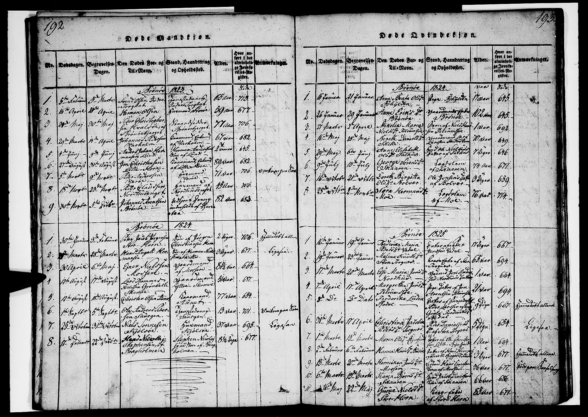 Ministerialprotokoller, klokkerbøker og fødselsregistre - Nordland, AV/SAT-A-1459/813/L0197: Ministerialbok nr. 813A07, 1820-1833, s. 192-193