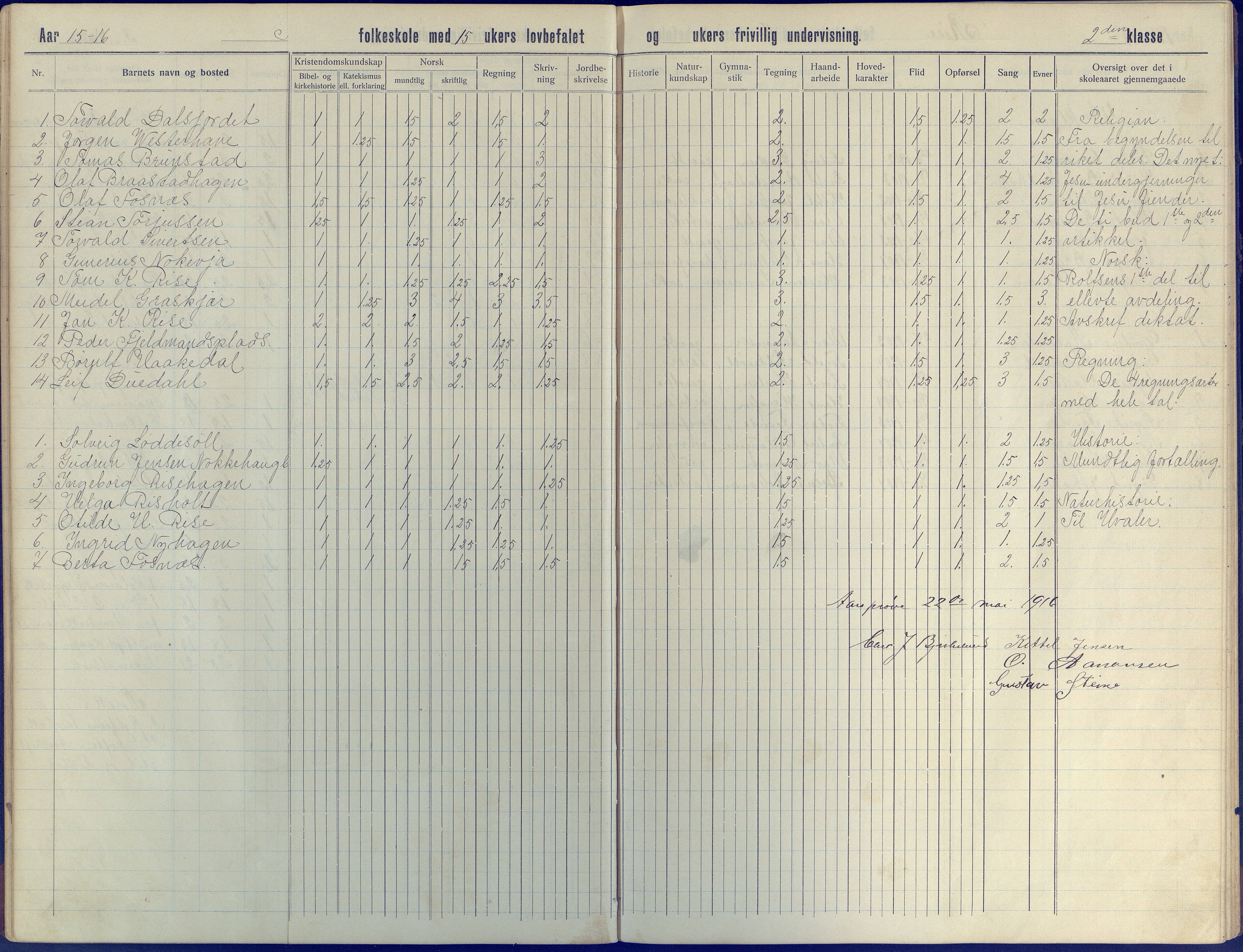 Øyestad kommune frem til 1979, AAKS/KA0920-PK/06/06J/L0005: Skoleprotokoll, 1913-1922