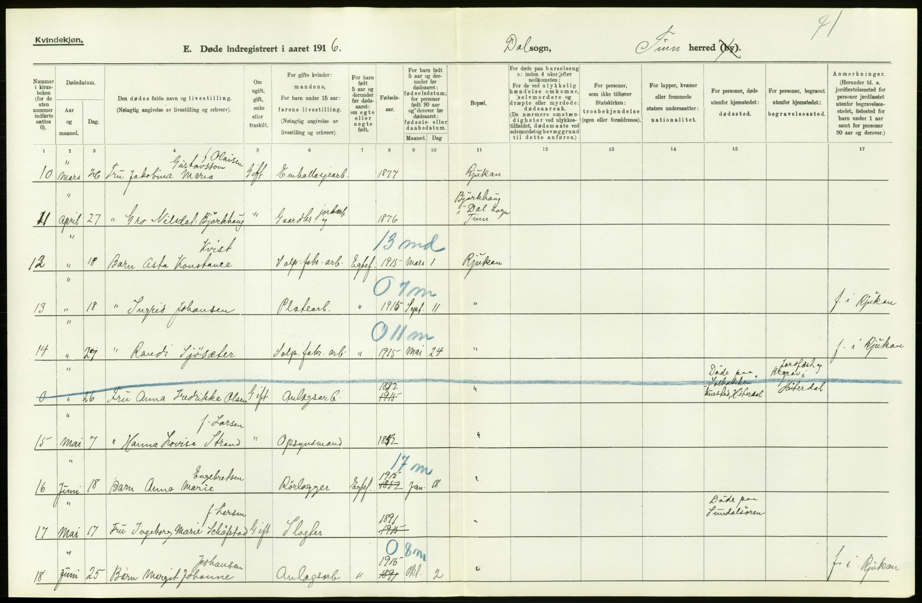 Statistisk sentralbyrå, Sosiodemografiske emner, Befolkning, RA/S-2228/D/Df/Dfb/Dfbf/L0024: Bratsberg amt: Døde, dødfødte. Bygder og byer., 1916, s. 248