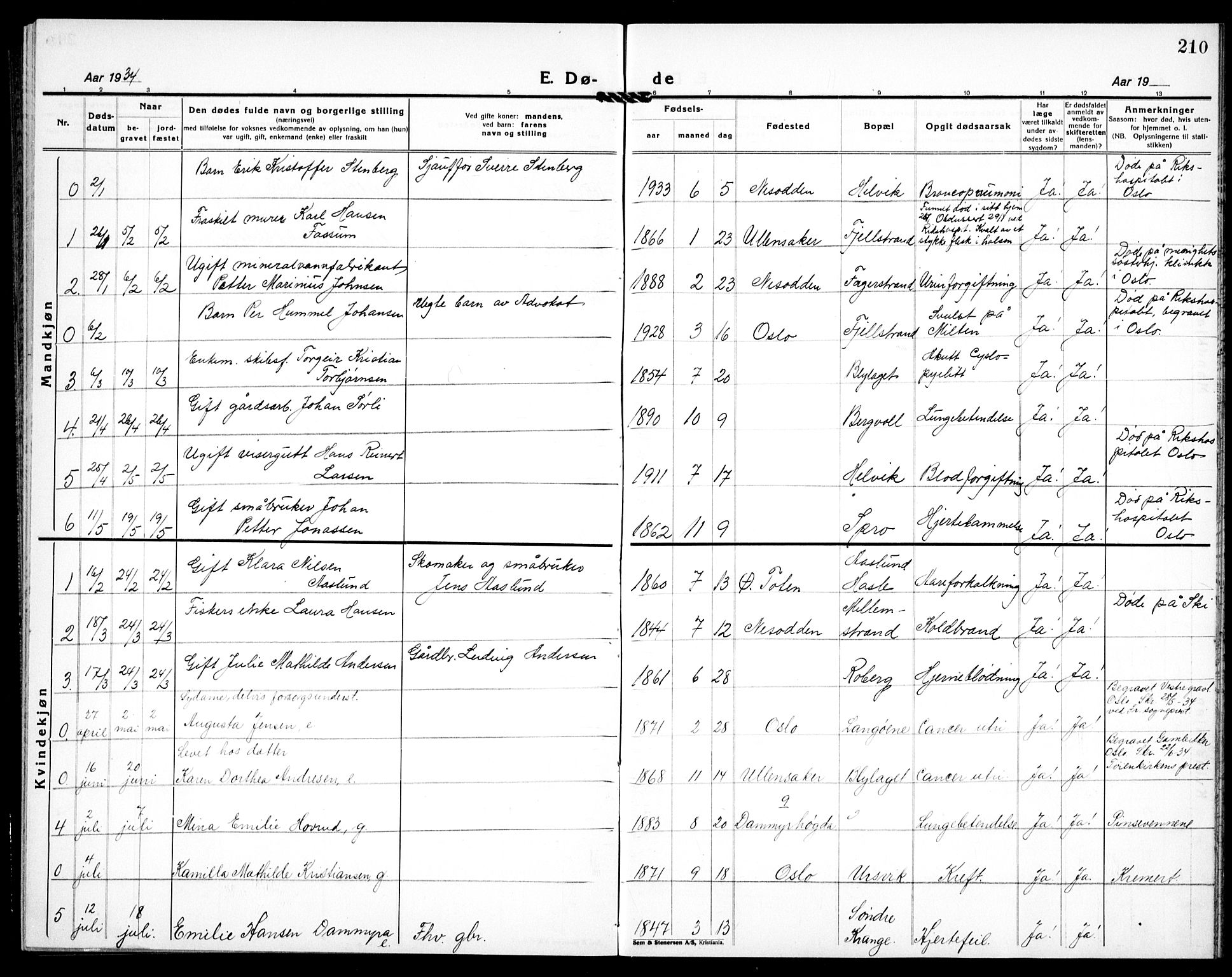 Nesodden prestekontor Kirkebøker, AV/SAO-A-10013/G/Ga/L0003: Klokkerbok nr. I 3, 1924-1939, s. 210